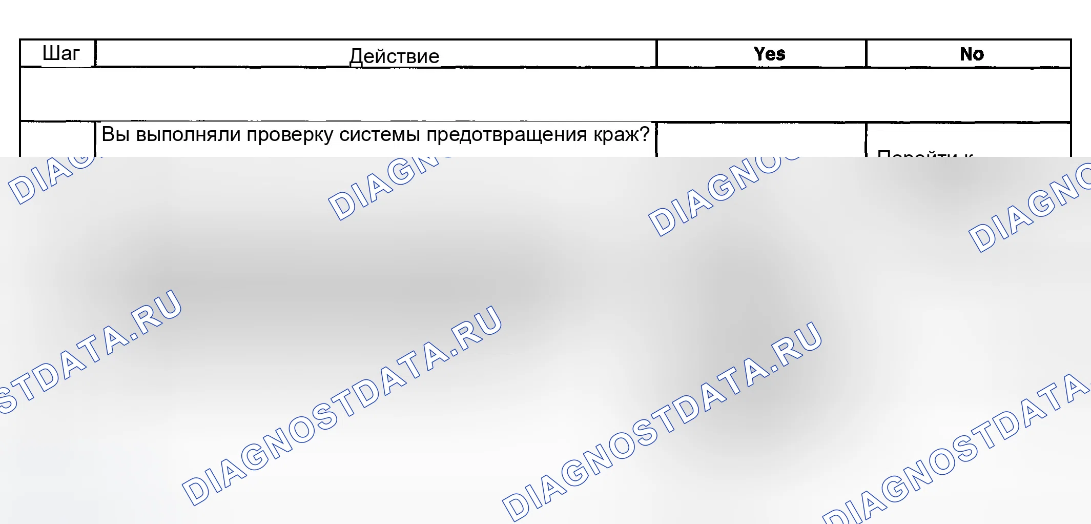 Рис. 32: Индикатор безопасности не работает. GMC Sierra 2500 