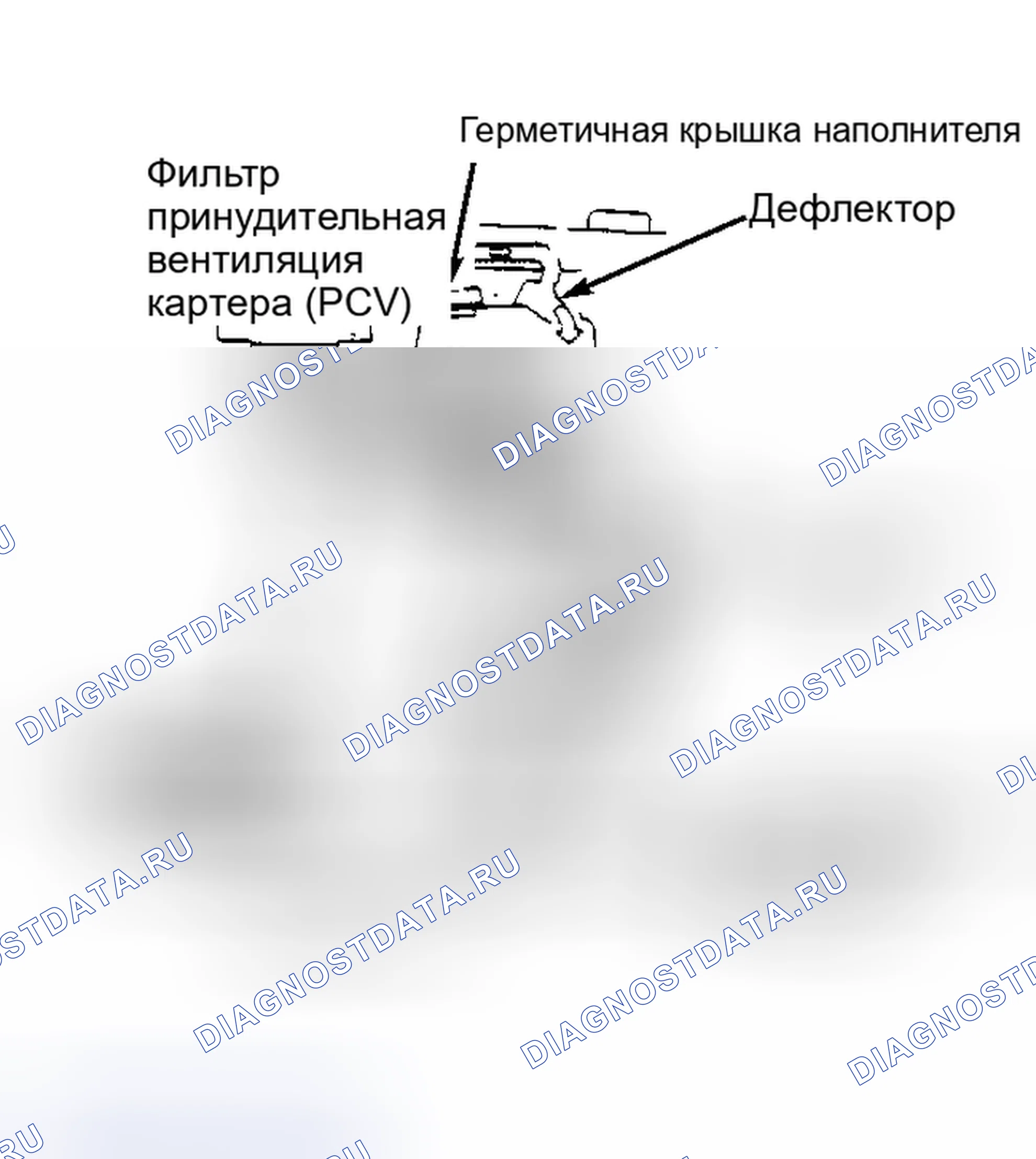 Рис. 1: Система вентиляции картера (пикап - бензин) Обратите внимание на направление потока.. Nissan 200SX S12