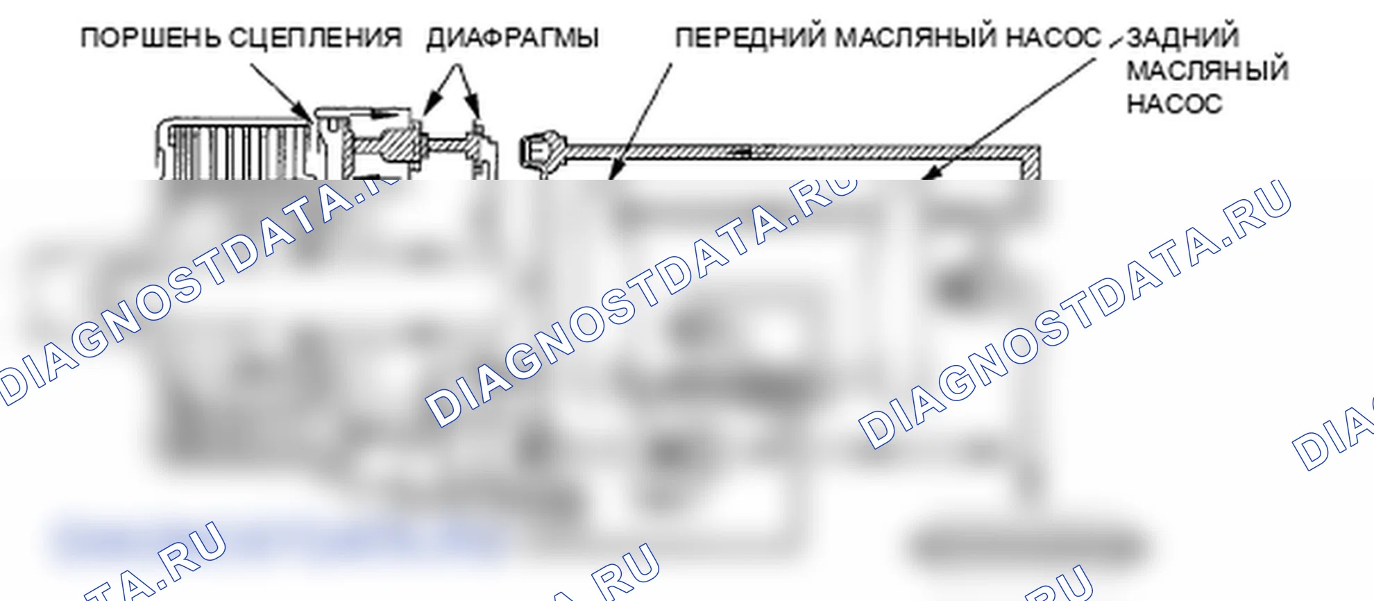 Рис. 49: Передний старт и ускорение (4WD). Honda Element YH2 рестайлинг