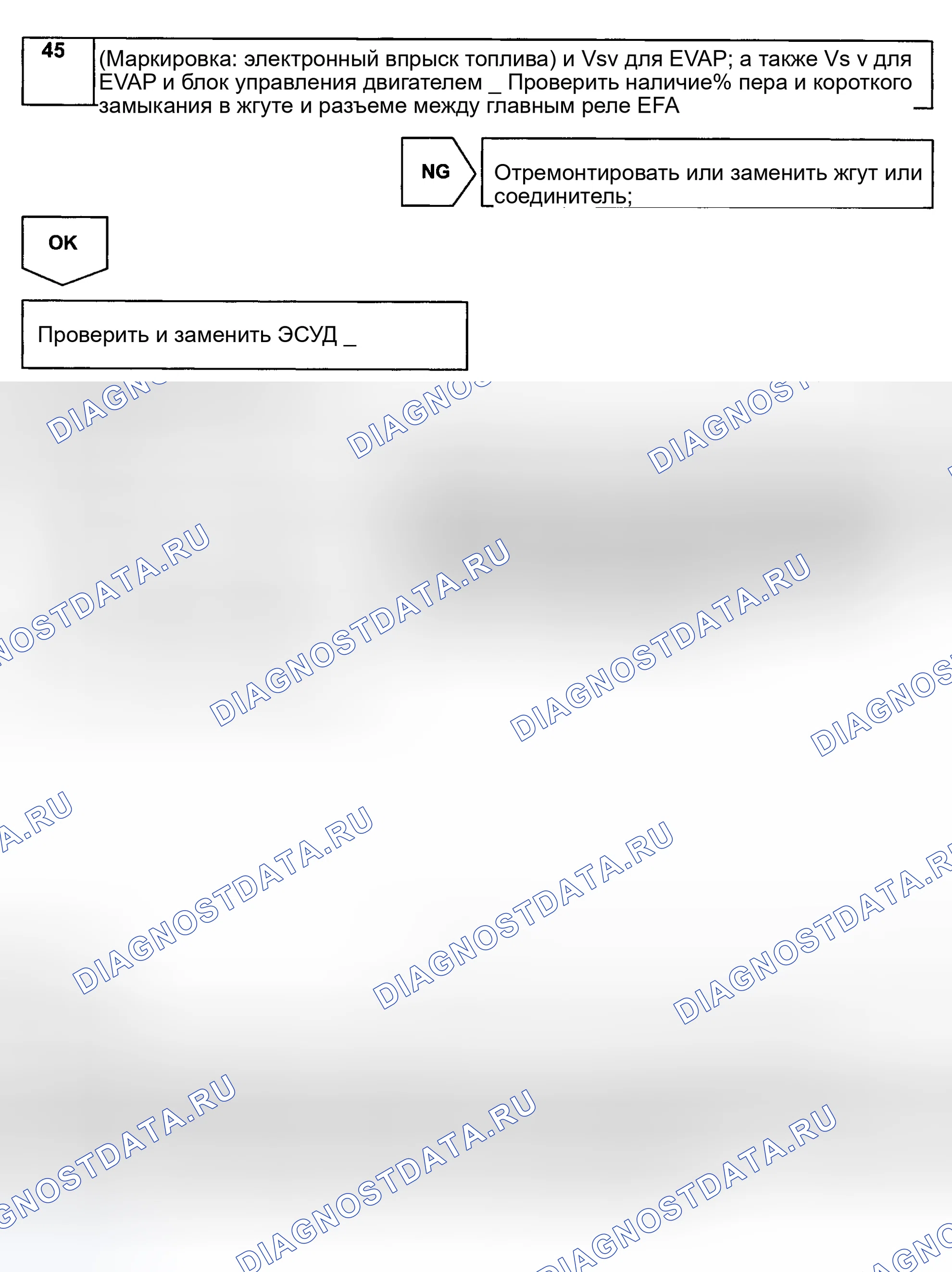 Рис. 146. Toyota Avalon XX20 рестайлинг