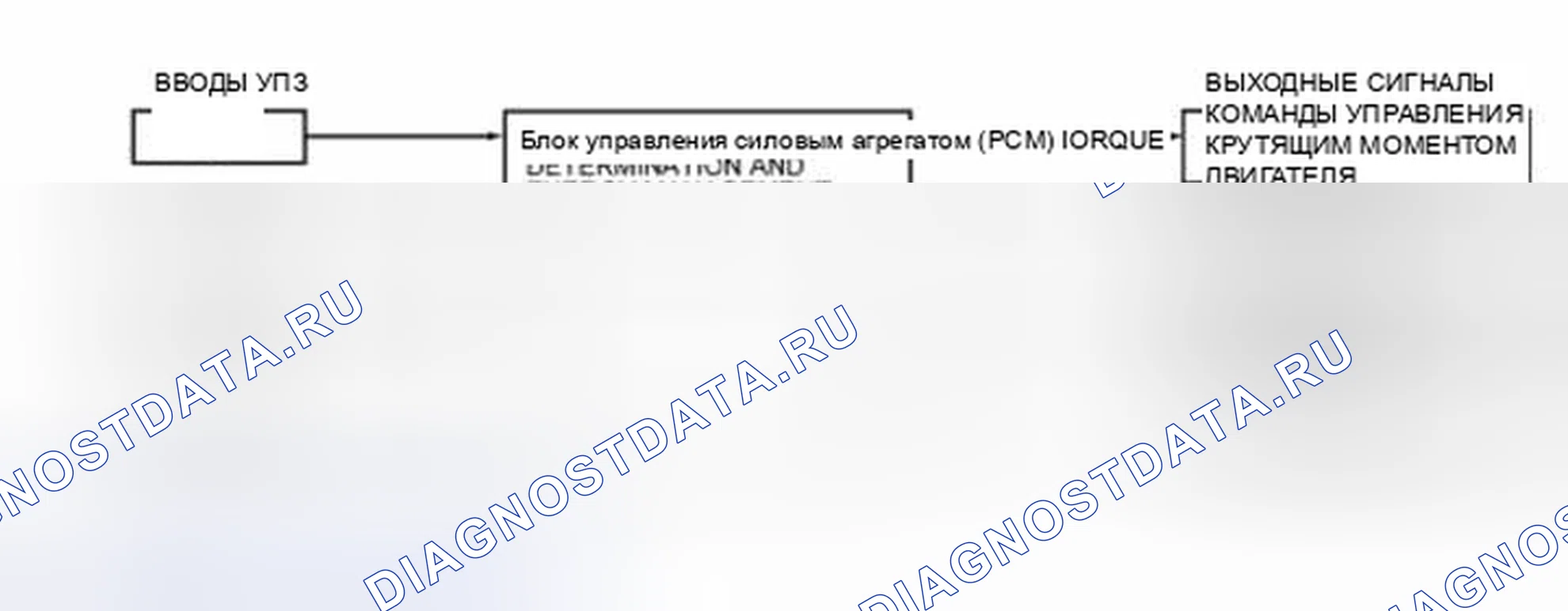 Рис. 123: Определение крутящего момента и управление энергией. Hyundai Matrix I рестайлинг