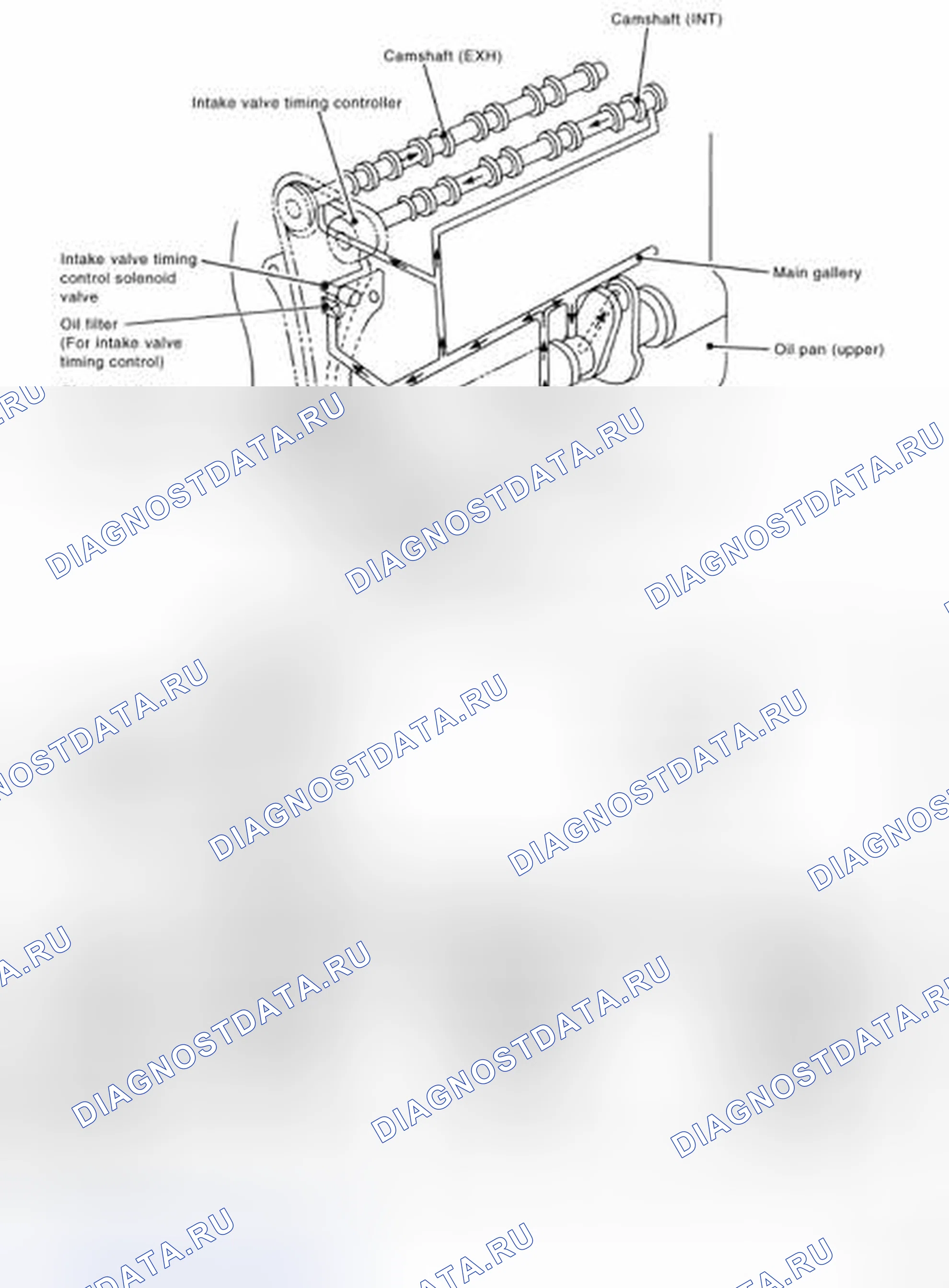 Рис. 1: Схема системы смазки. Nissan Sentra B16