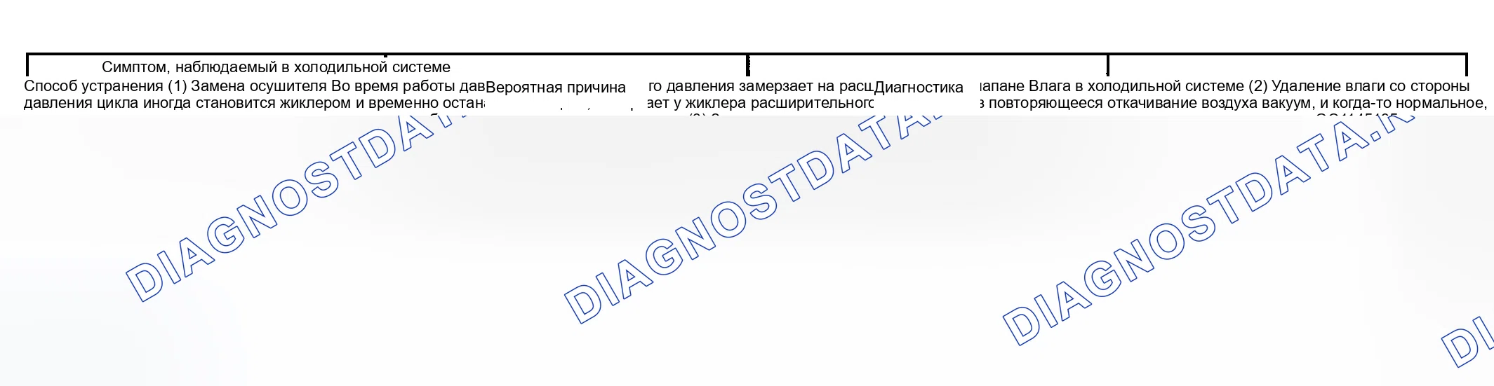 Рис. 6. Honda Accord II
