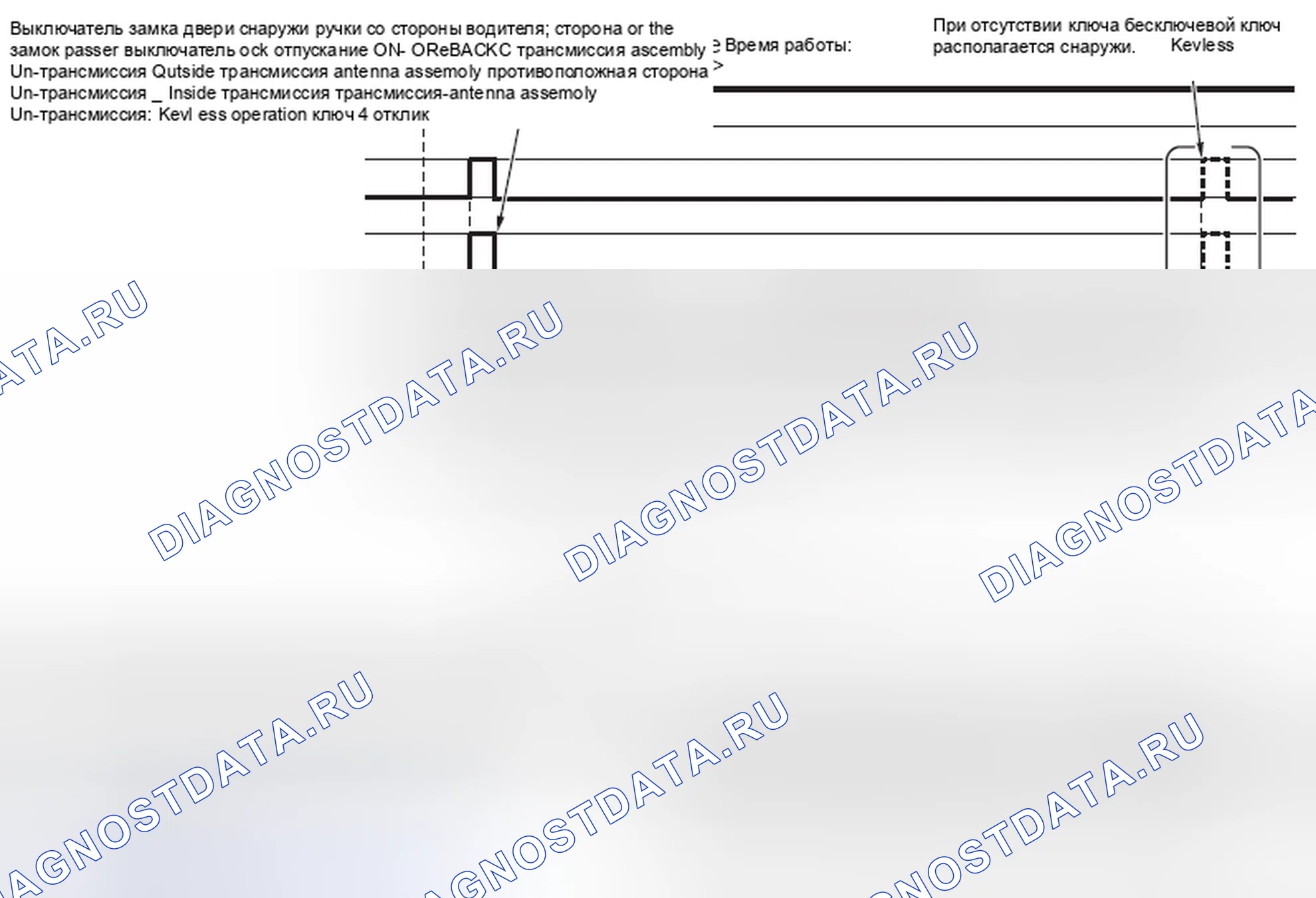 Рис. 9: УПРАВЛЕНИЕ ОПЕРАЦИЕЙ БЛОКИРОВКИ. Honda Domani MB
