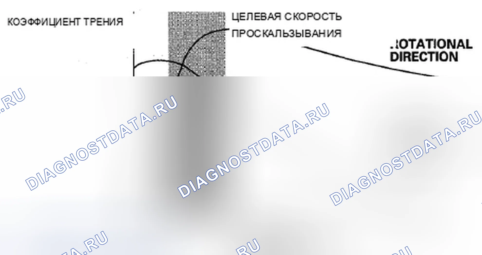 Рис. 56: Сила сцепления шины и дорожного покрытия. Acura ZDX I