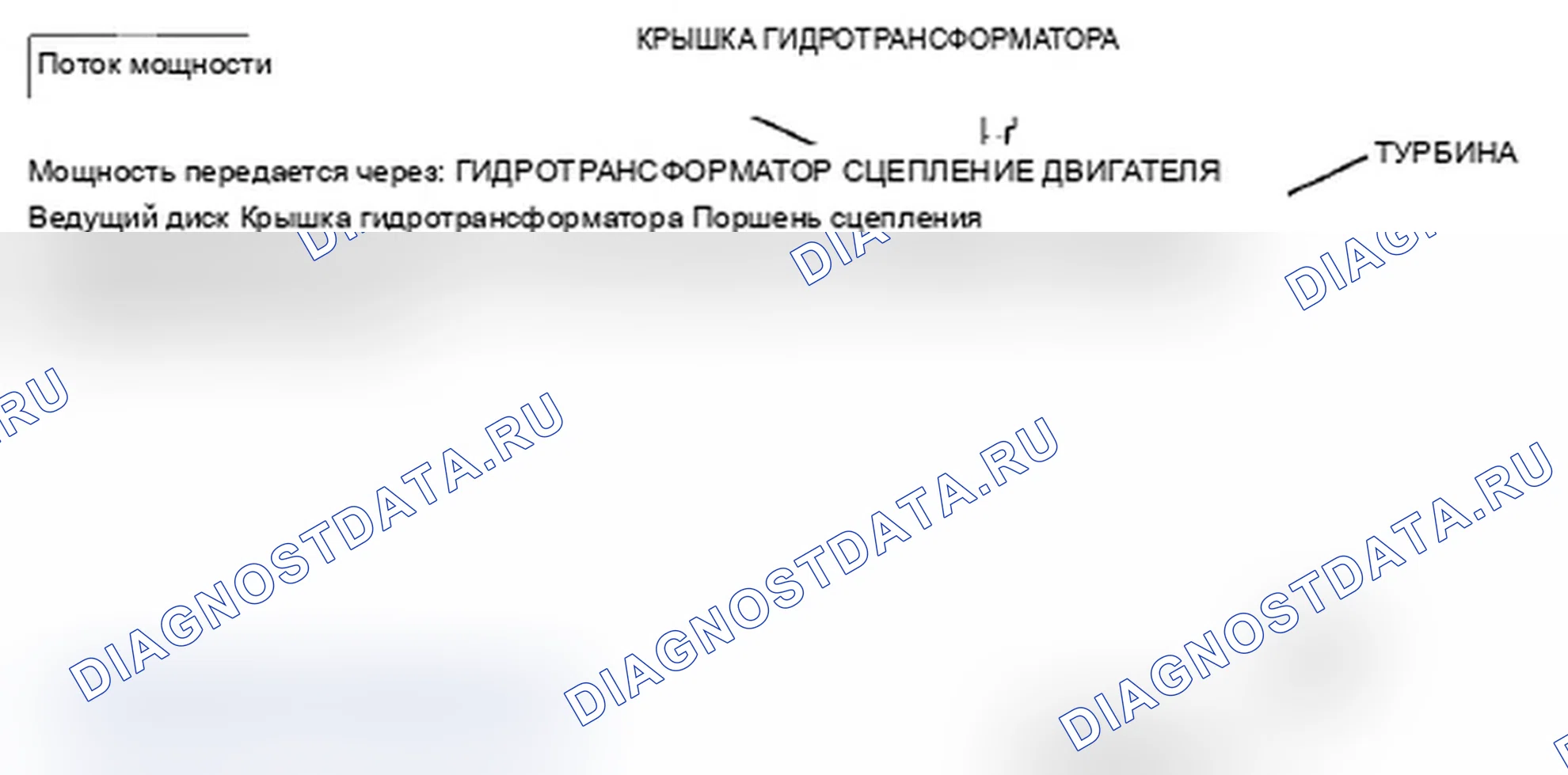 Рис. 58: Включение блокировки сцепления гидротрансформатора (сцепление сцепления гидротрансформатора). Acura TL IV рестайлинг