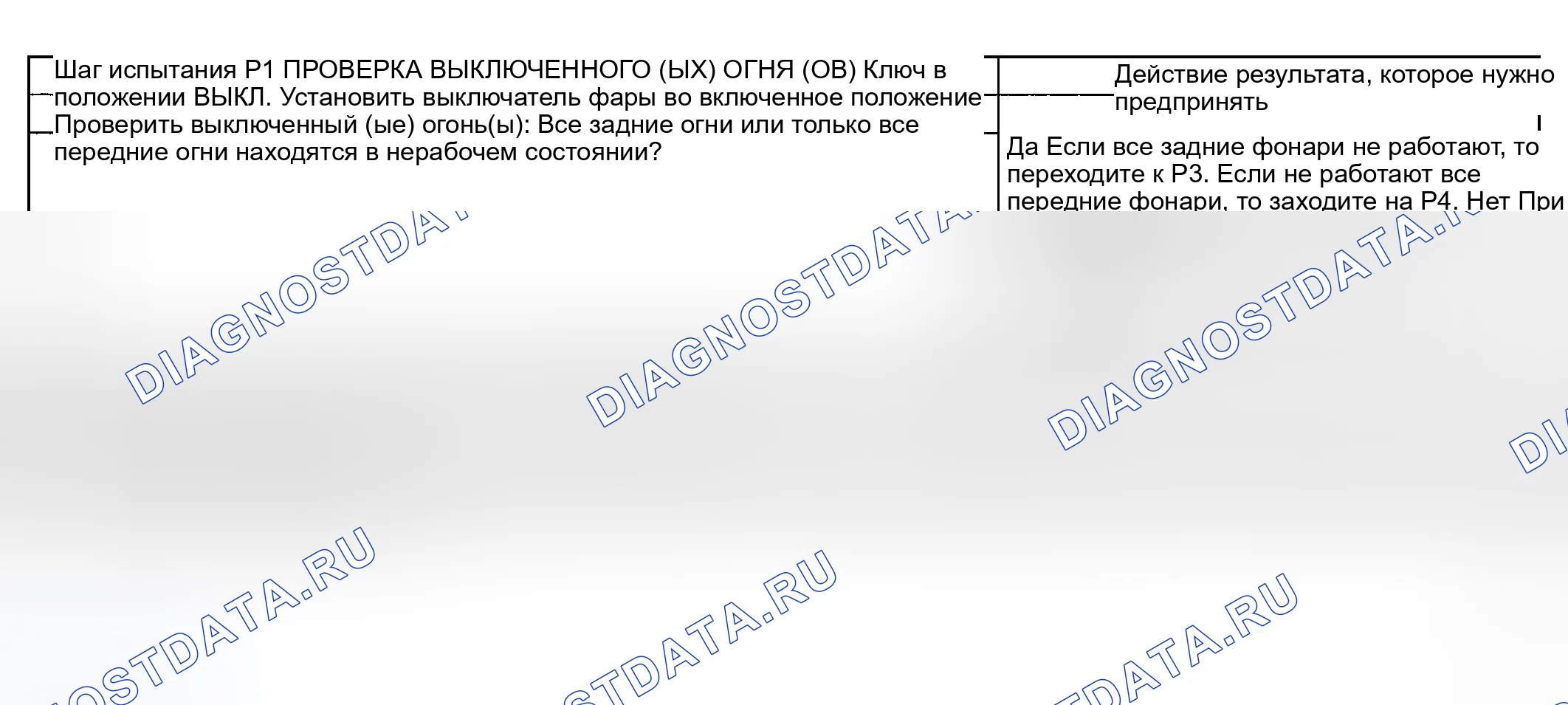 Рис. 209: КОНТРОЛЬНАЯ ТОЧКА P: ОДИН ИЛИ БОЛЕЕ СТОЯНОЧНЫХ, ЗАДНИХ ИЛИ ЛИЦЕНЗИОННЫХ ОГНЕЙ НЕ РАБОТАЕТ. Ford Pickup F250 Super Duty I