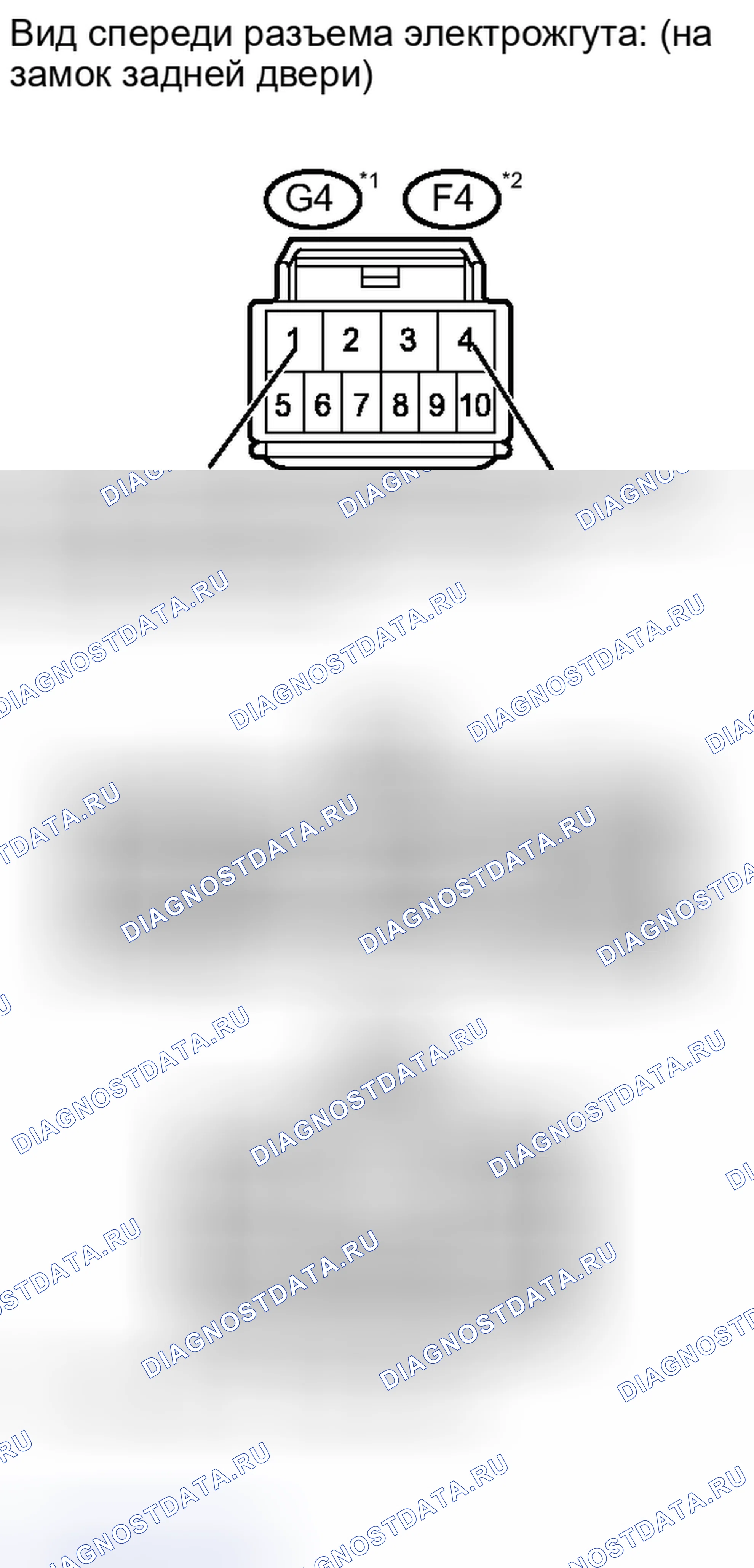 Рис. 137. Kia Soul III