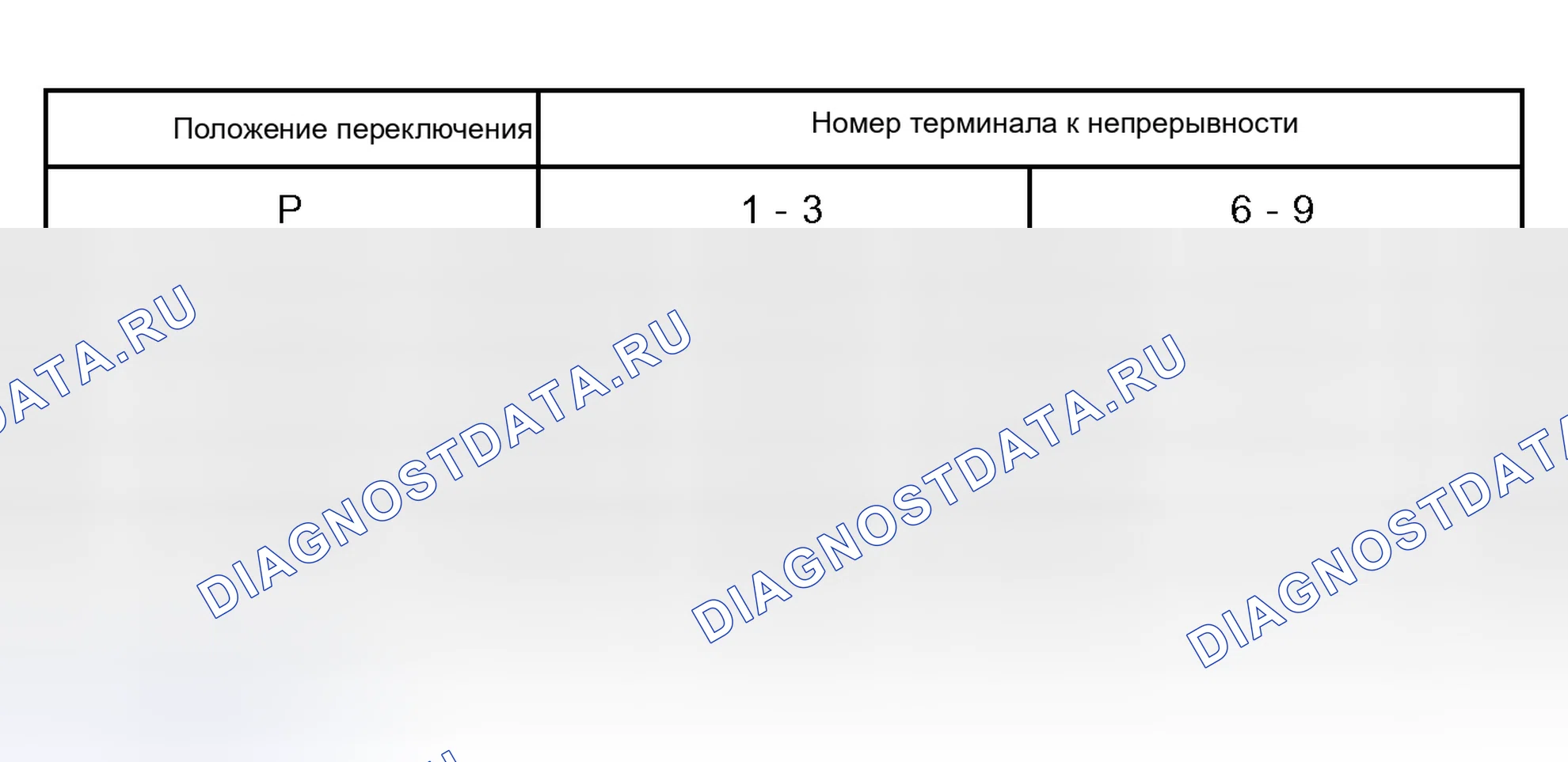 Рис. 32: ПРОЦЕДУРА КОНТРОЛЯ. Toyota Sienna II