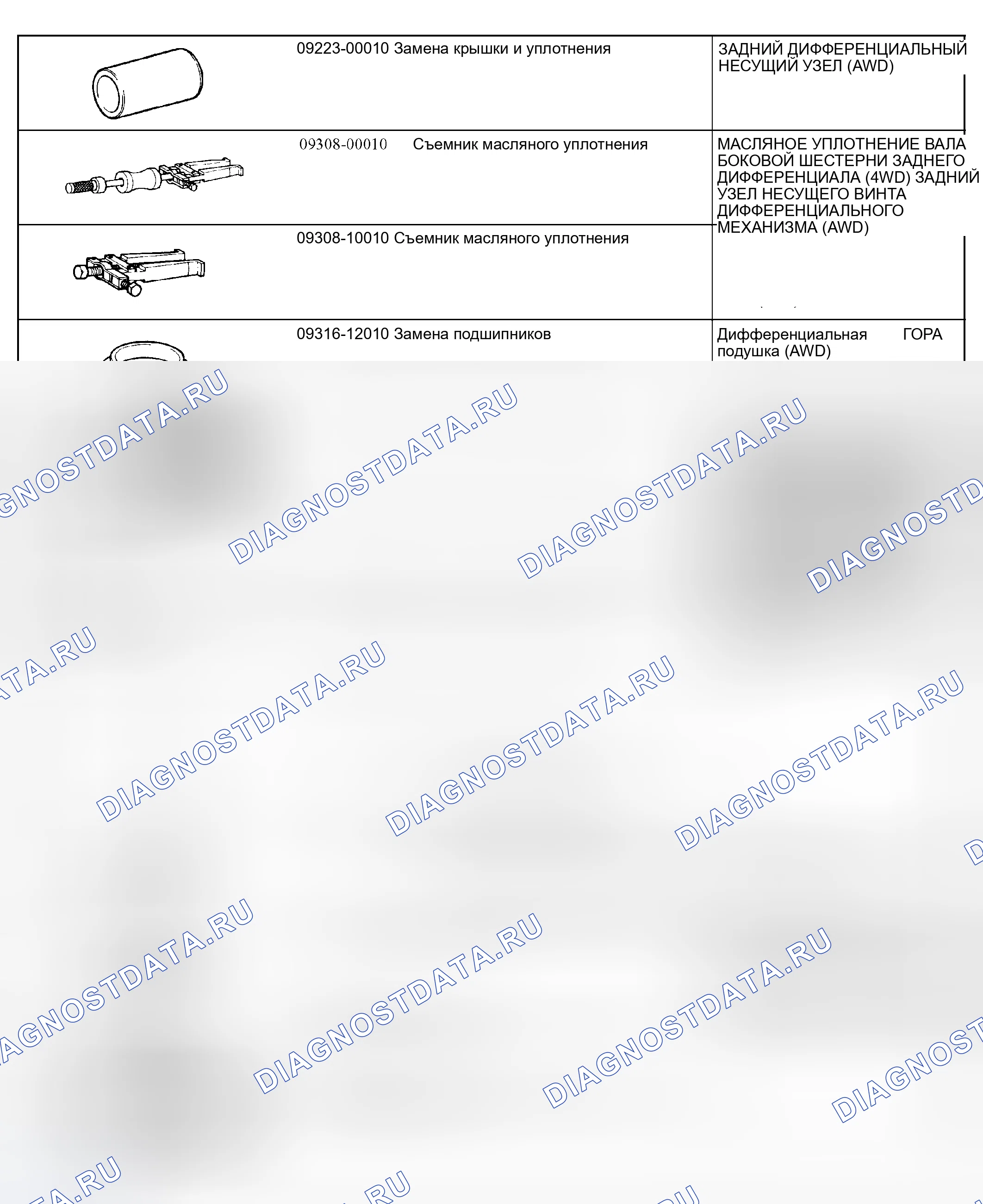 Рис. 32: SST. Lexus RX II