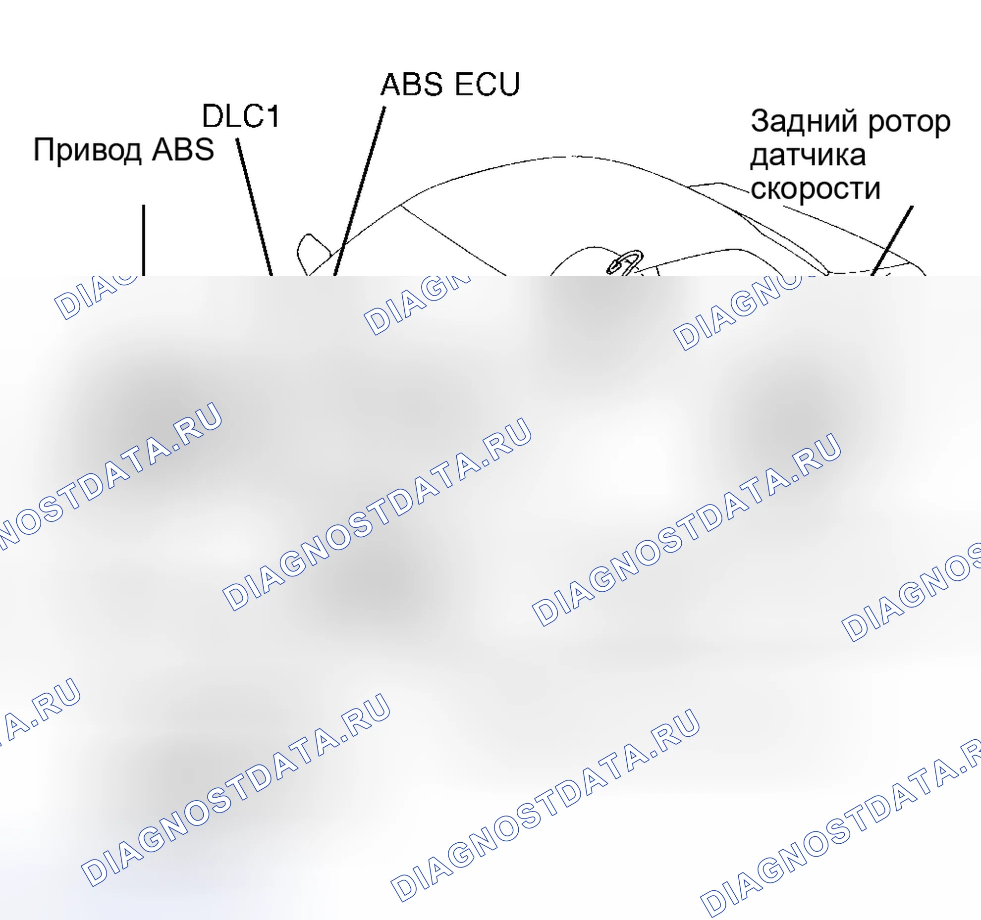 Рис. 1: ОПИСАНИЕ антиблокировочной системы и антипробуксовки (abs/tcs). Haval H6 I