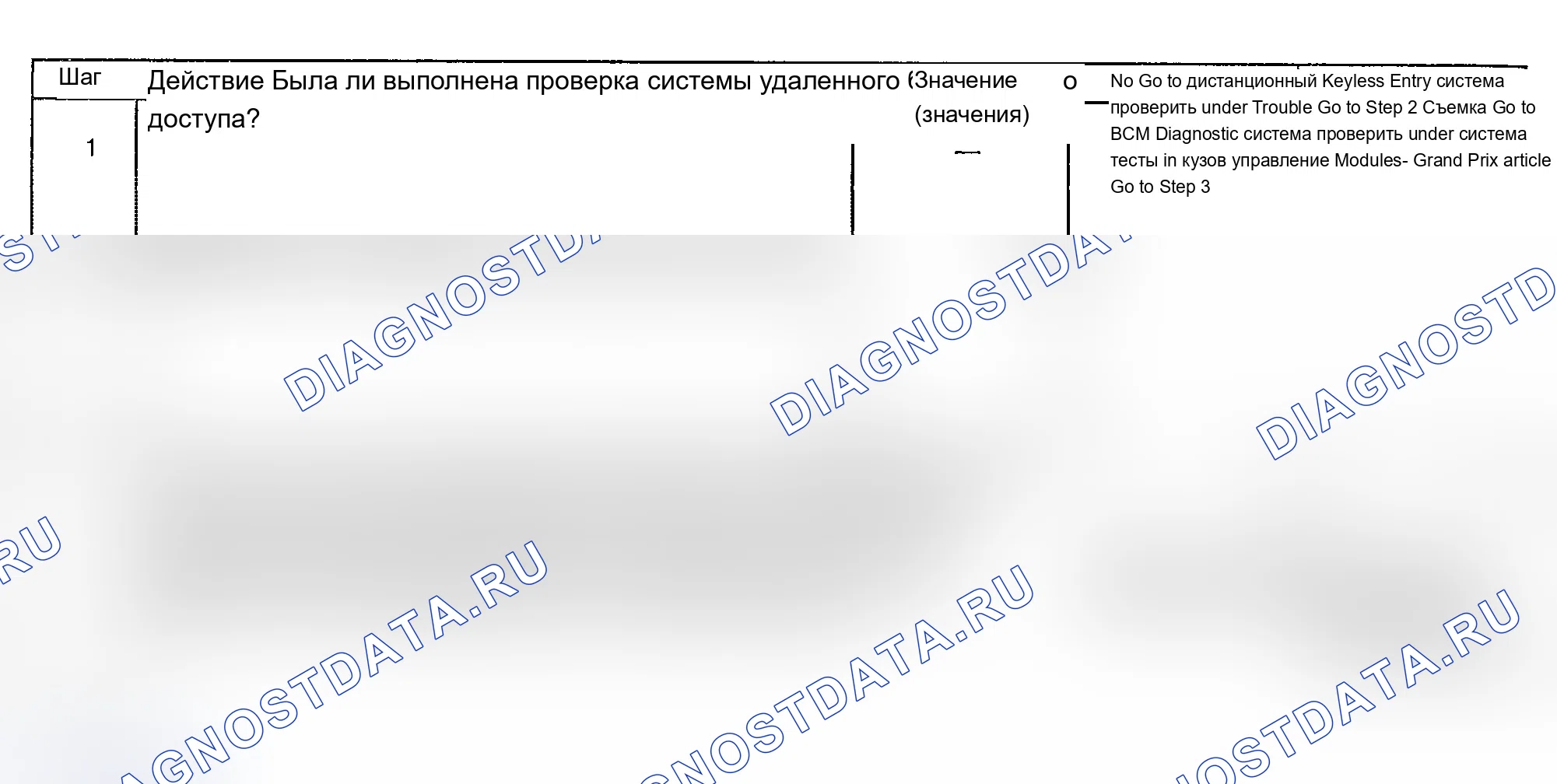 Рис. 74: ТЕСТ F: РЕЖИМЫ ПОДТВЕРЖДЕНИЯ ДИСТАНЦИОННОЙ БЛОКИРОВКИ И РАЗБЛОКИРОВКИ НЕ РАБОТАЮТ. Pontiac Grand Prix VI