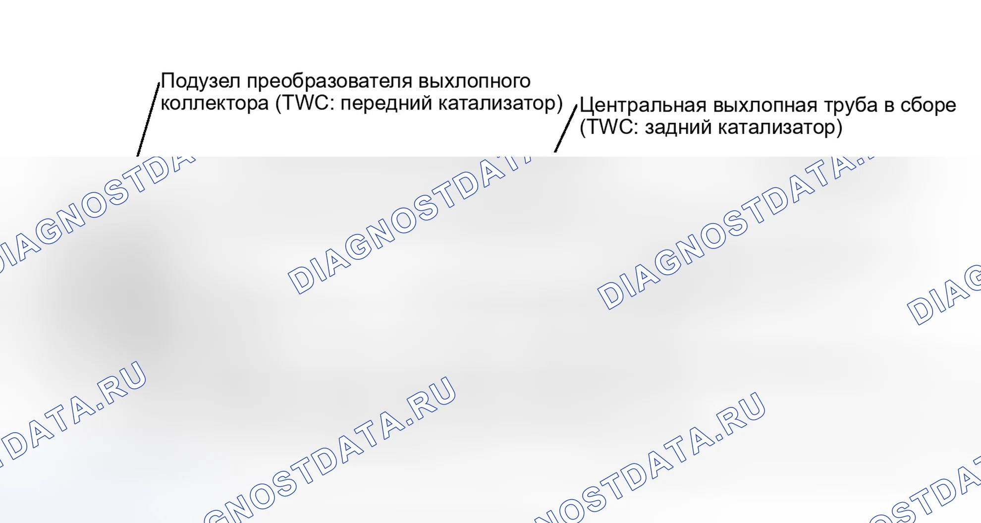 Рис. 208: РАСПОЛОЖЕНИЕ КАТАЛИЗАТОРА. Kia Soul III