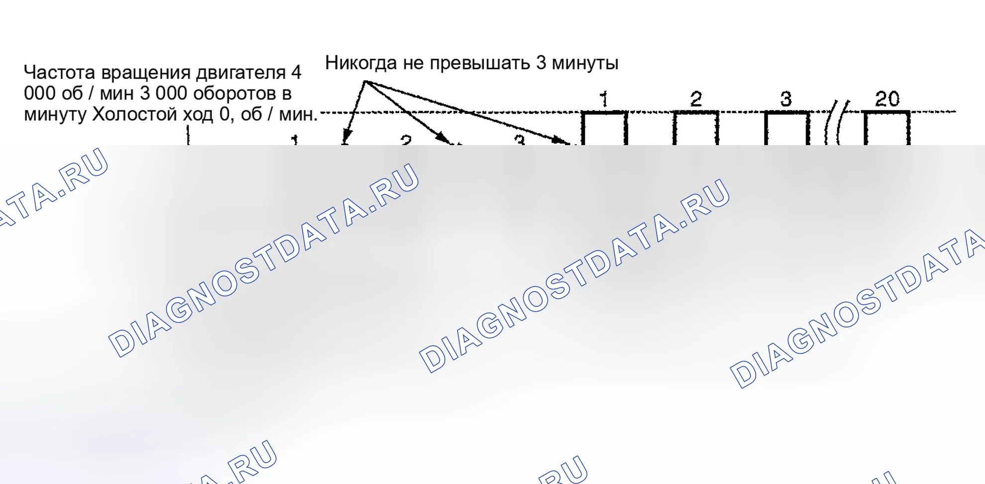 Рис. 568: Подтверждение расшифровка кода ошибки. Nissan Sentra B15