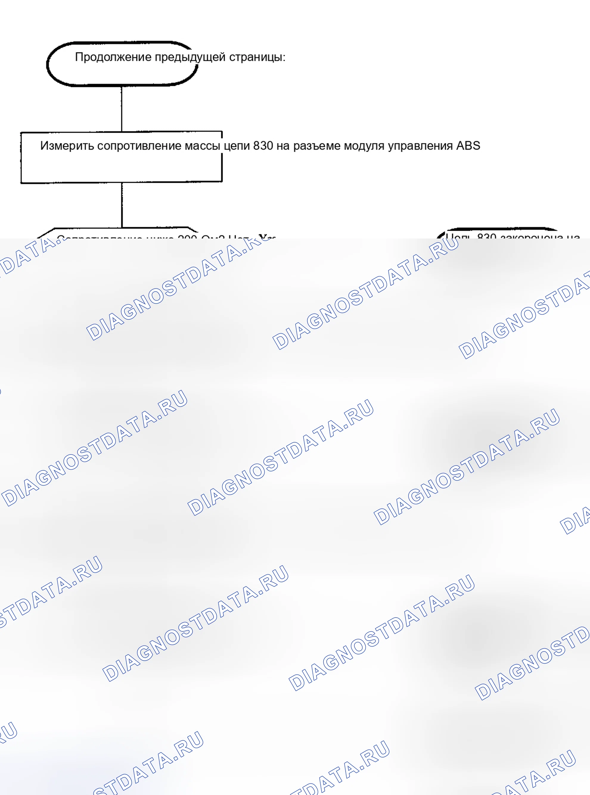 Рис. 15. Saturn SC I