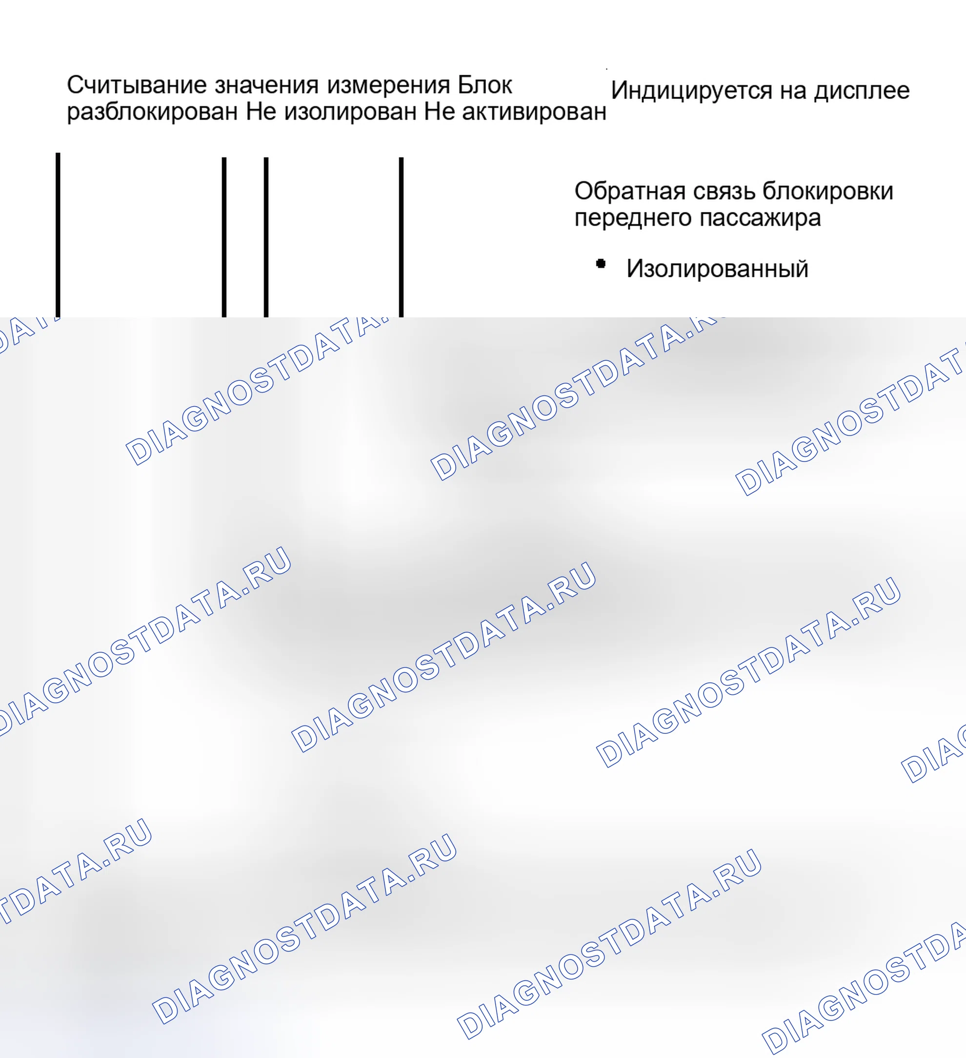 Рис. 137: Блок измеряемых величин 002. Audi S6 C5