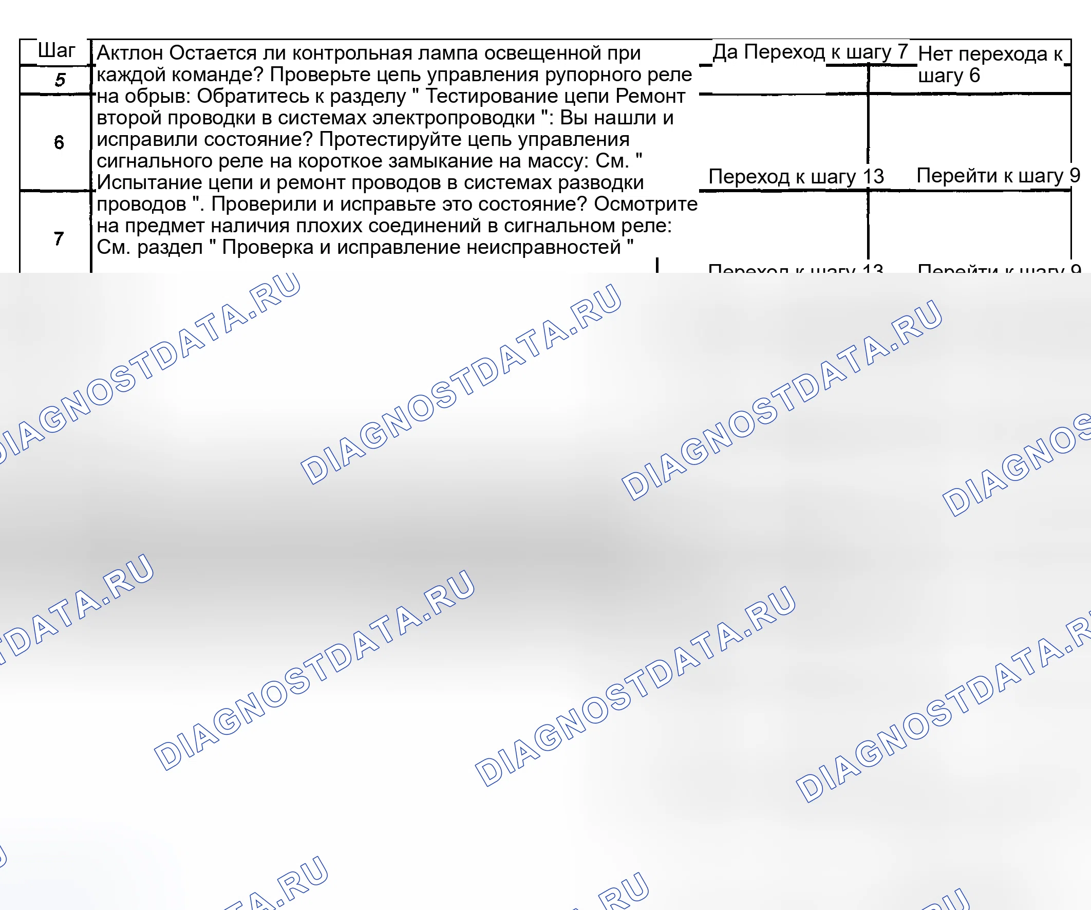 Рис. 9. Kia Ceed CD