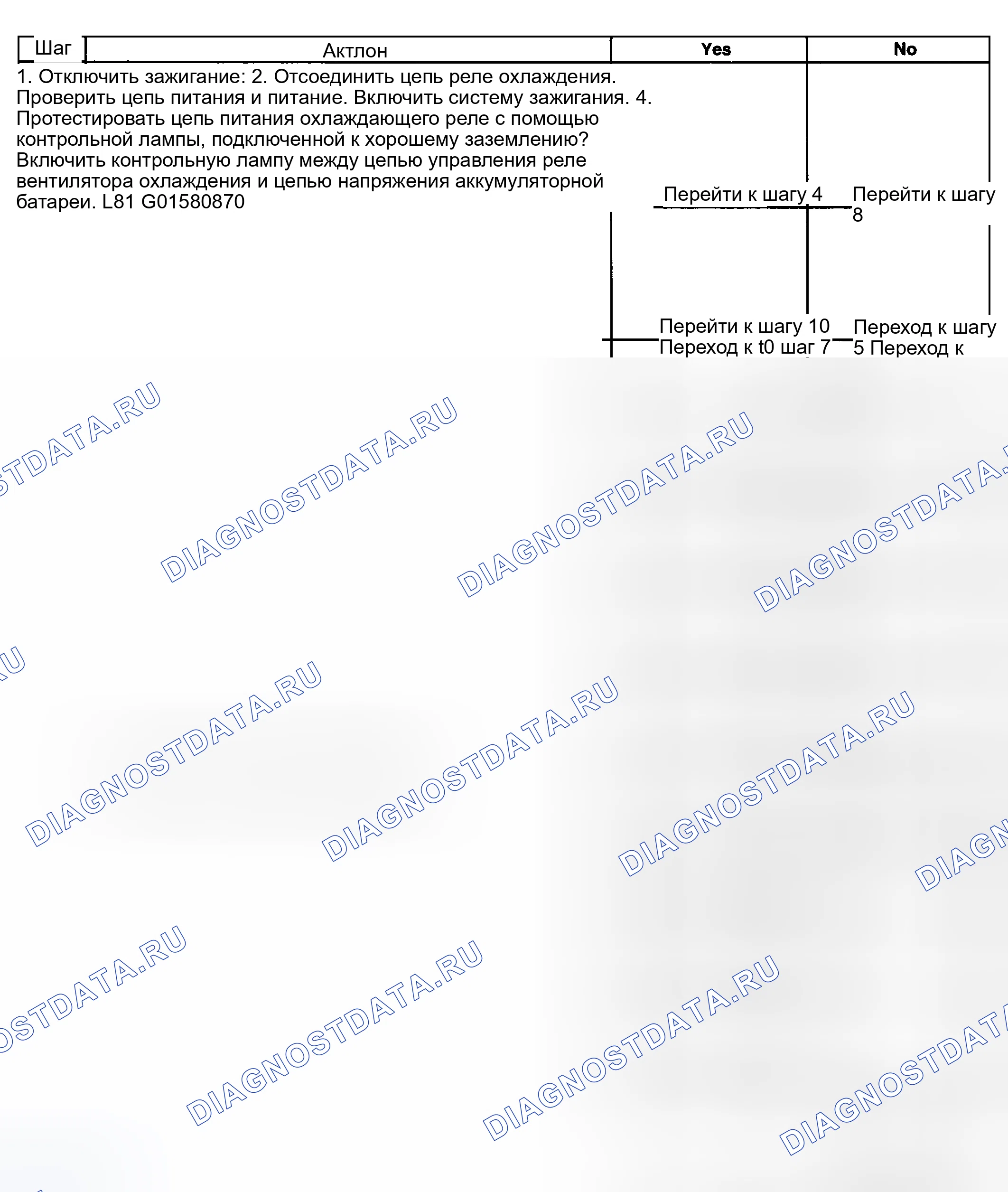 Рис. 12. Kia Ceed CD