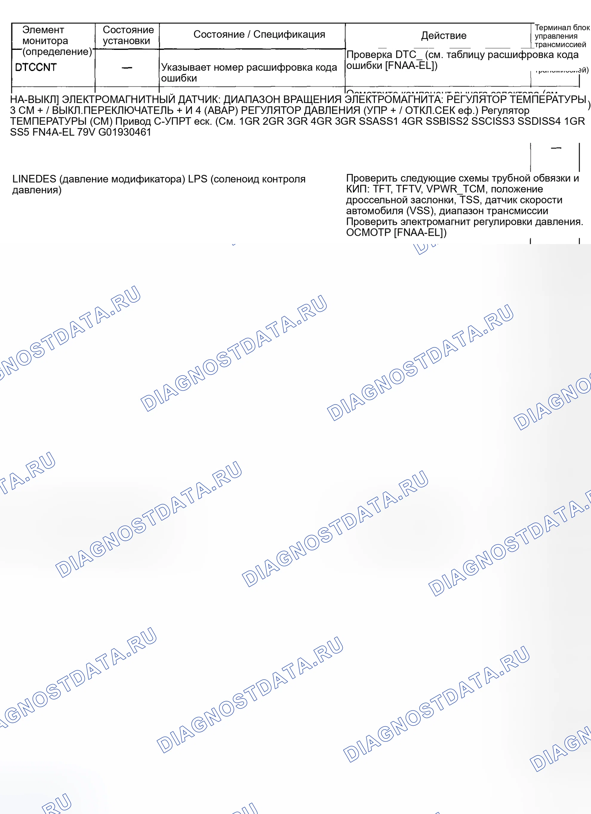 Рис. 491: ТАБЛИЦА ФУНКЦИЙ PID / DATA контроль И RECORD. Mazda 6 GG рестайлинг