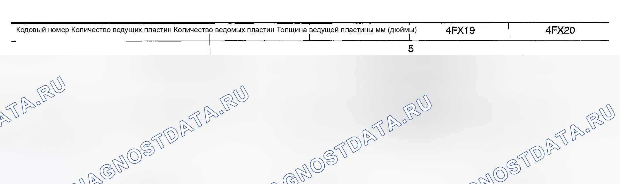 Рис. 455: СЦЕПЛЕНИЕ ВЫСОКОГО УРОВНЯ. Honda Odyssey (North America) I