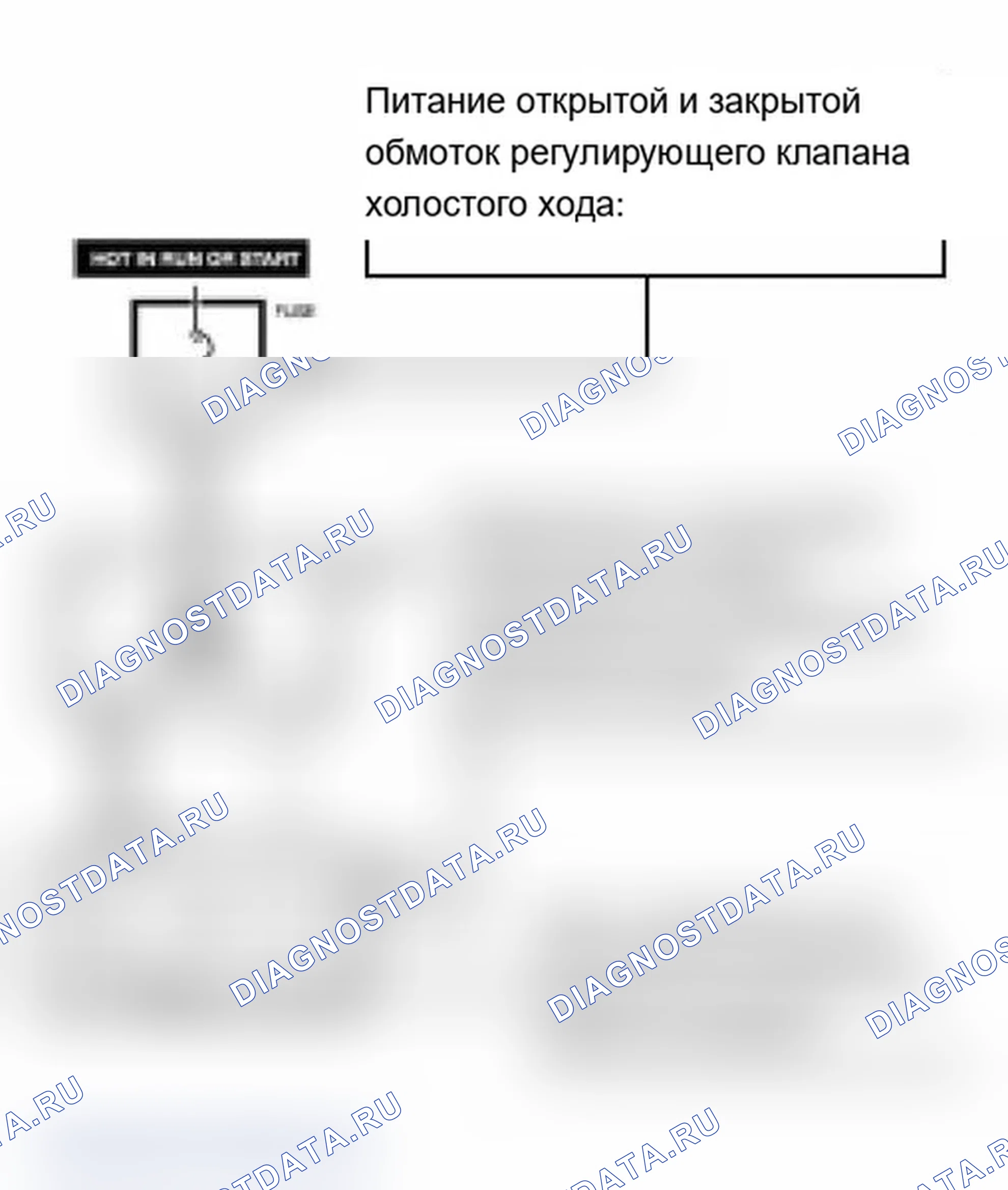 Рис. 194: Модулированный B-. BMW X5 M E70