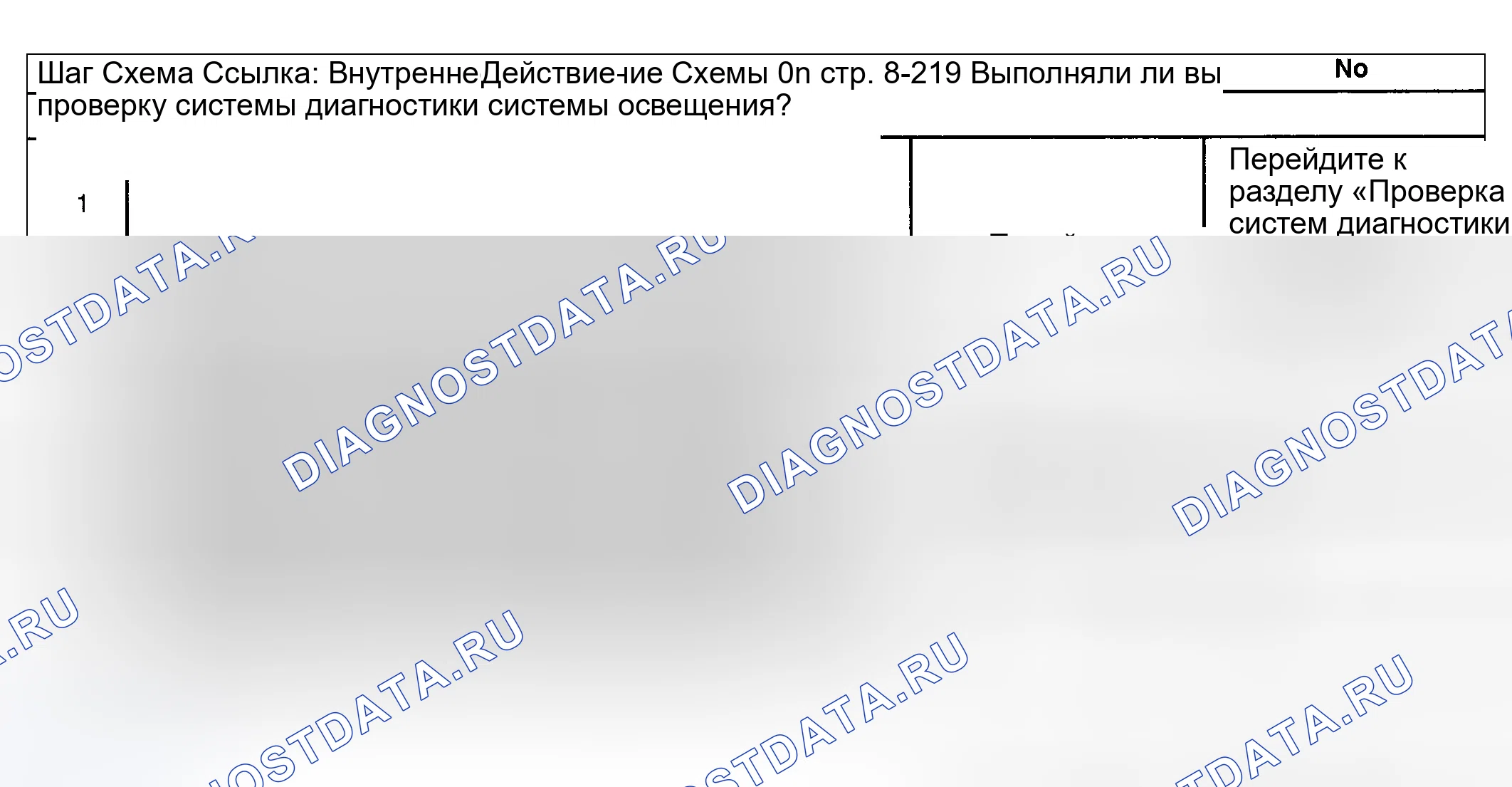Рис. 1: Описание испытания. Lexus LX J100 рестайлинг
