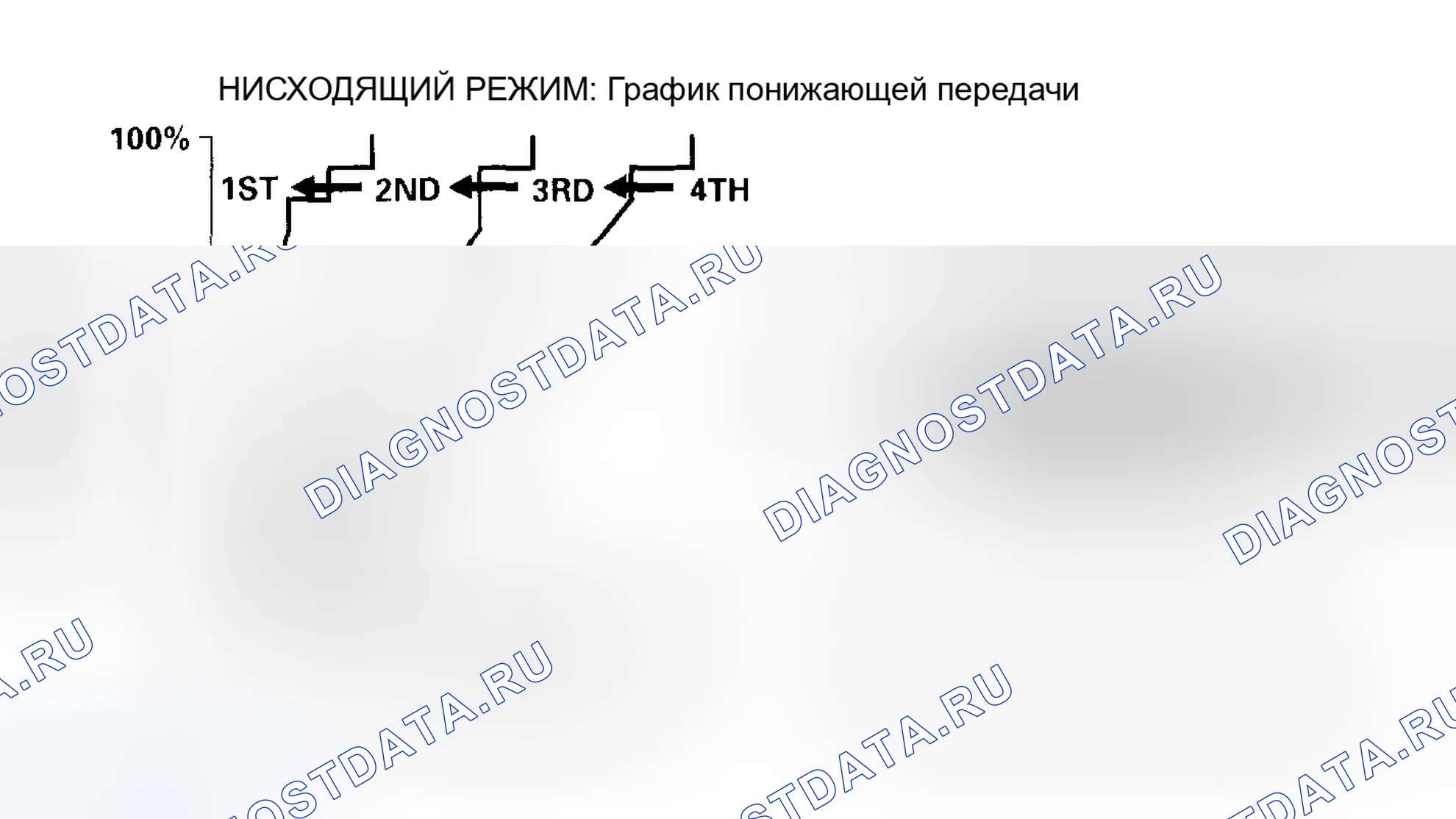 Рис. 279: Управление логикой класса: управление по убыванию. Honda CR-V II