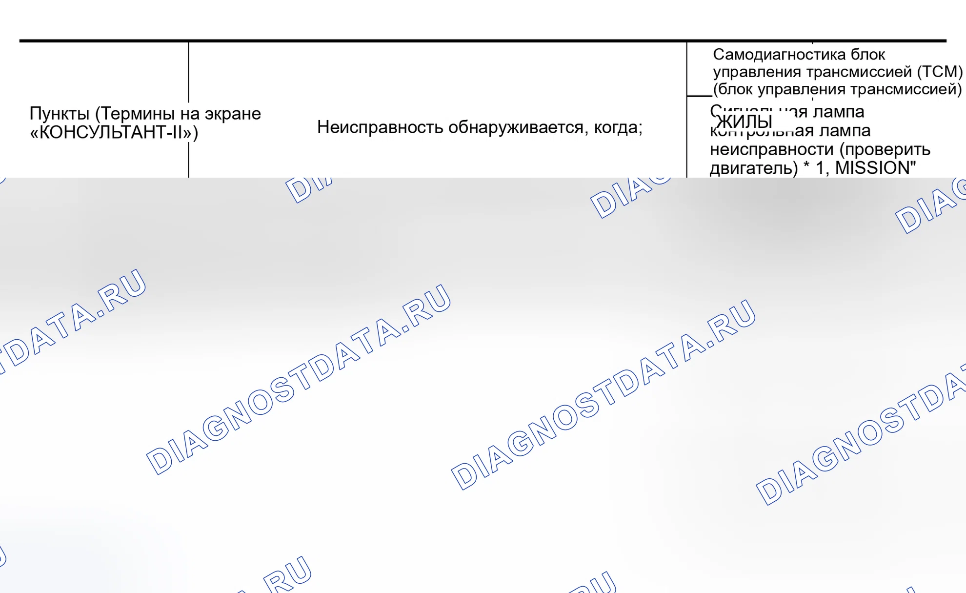 Рис. 416. Nissan Murano Z50