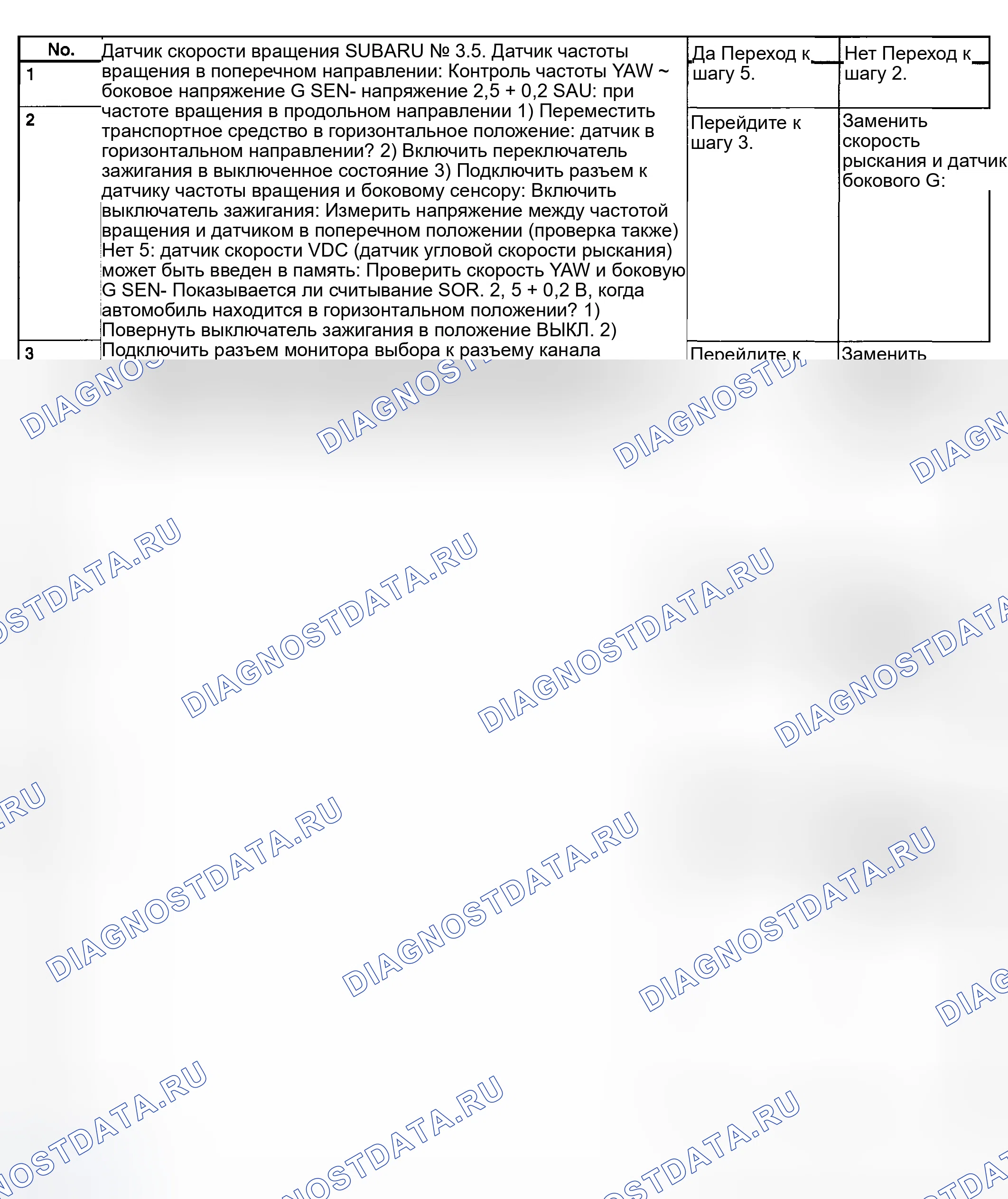 Рис. 66: Таблица тестирования сигнала датчика бокового G (1 из 2). Subaru Outback BH