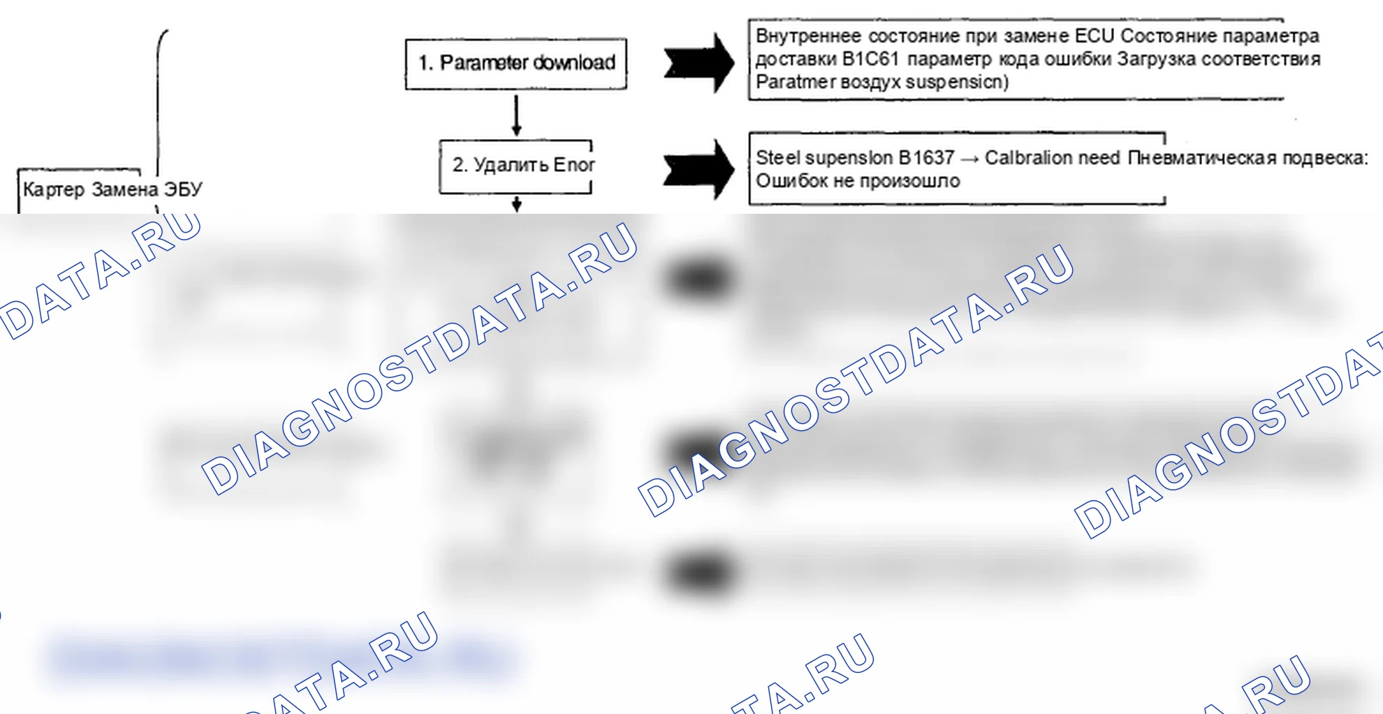Рис. 69: Процедура настройки AFLS. Hyundai Genesis I