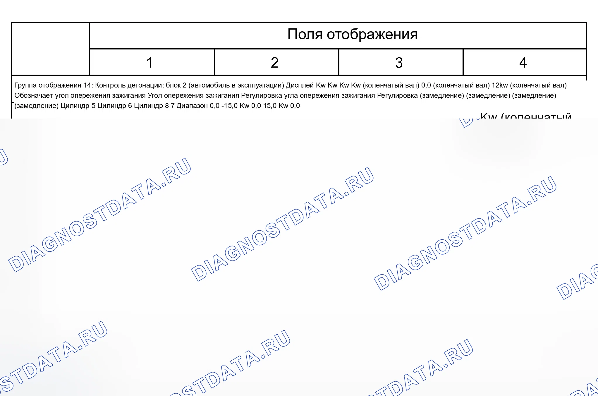 Рис. 131: Группа отображения 14: контроль детонации, блок 2 (транспортное средство в эксплуатации). Audi A8 D2