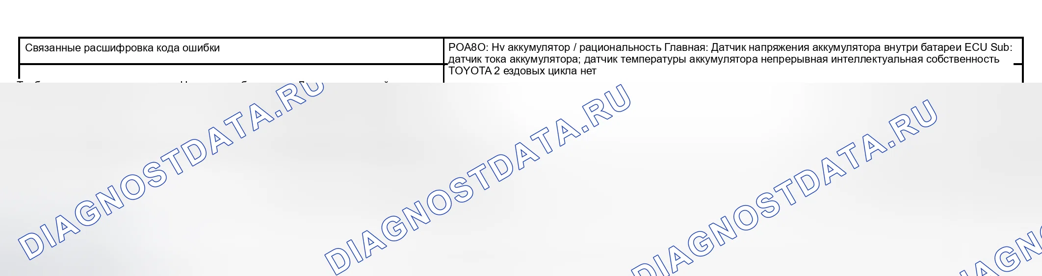 Рис. 13: СТРАТЕГИЯ МОНИТОРИНГА. Toyota Prius II