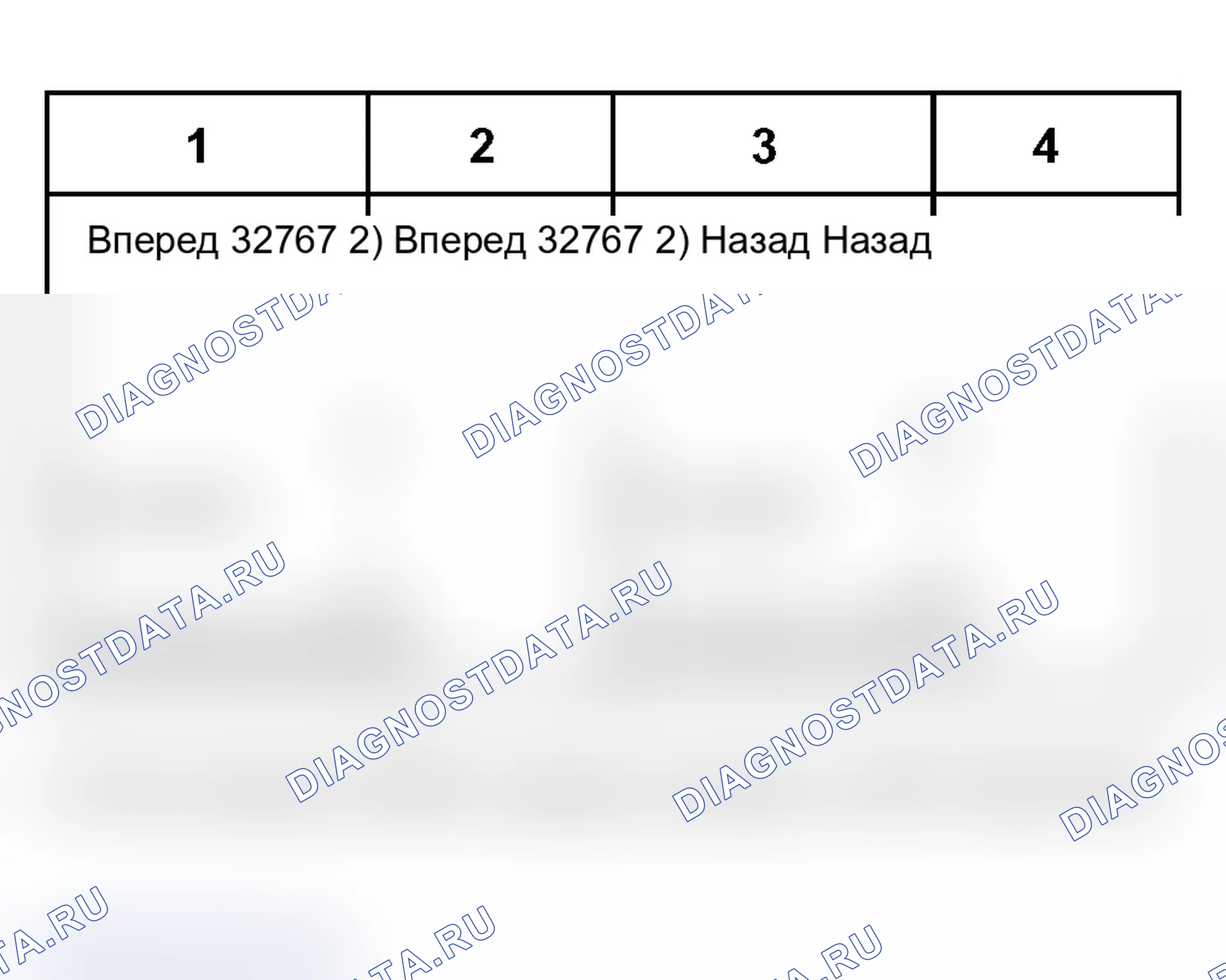 Рис. 239: Таблица отображаемых значений. Audi A6 C5 рестайлинг