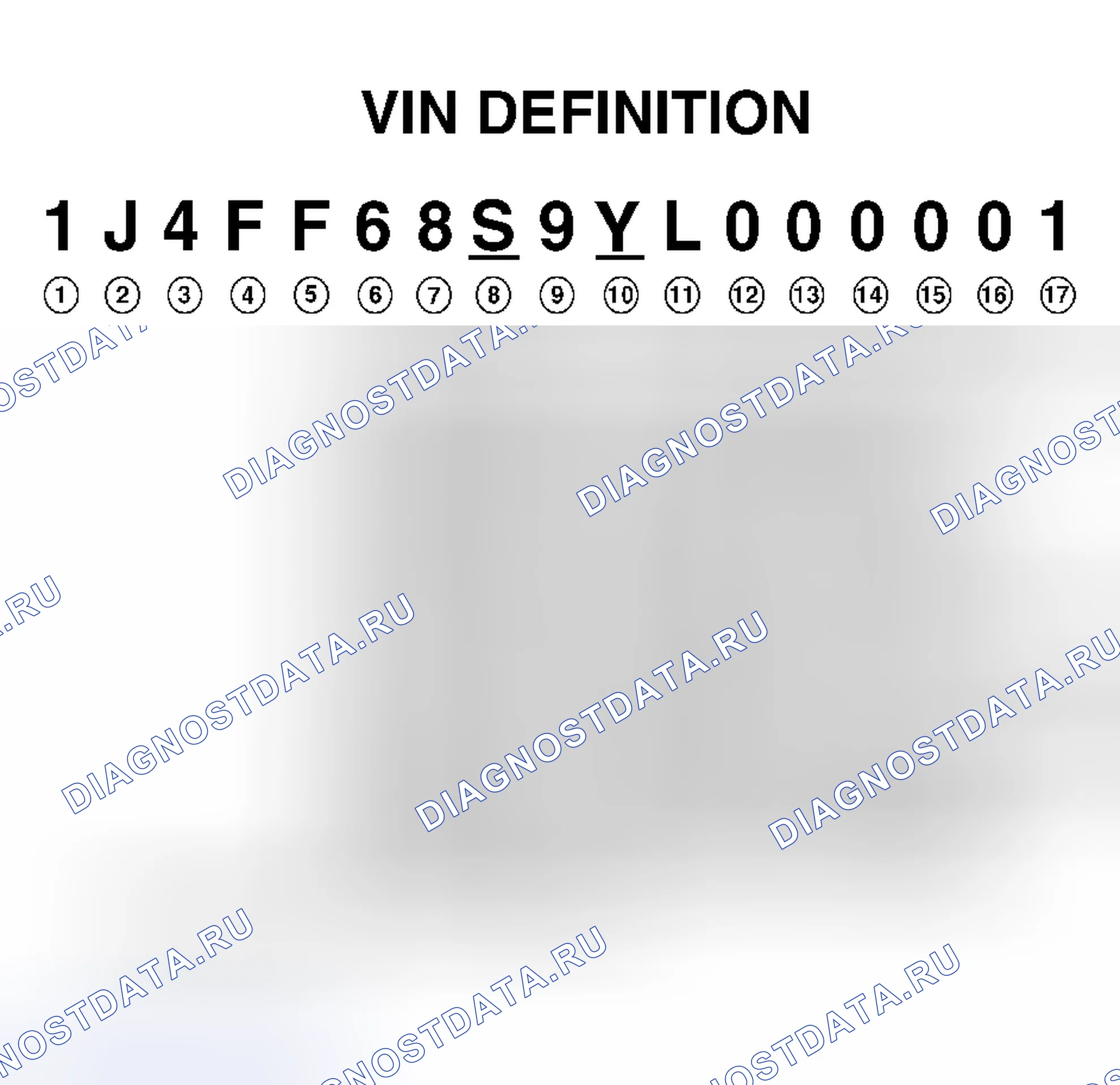 Рис. 1: Определение VIN. Jeep Cherokee II рестайлинг