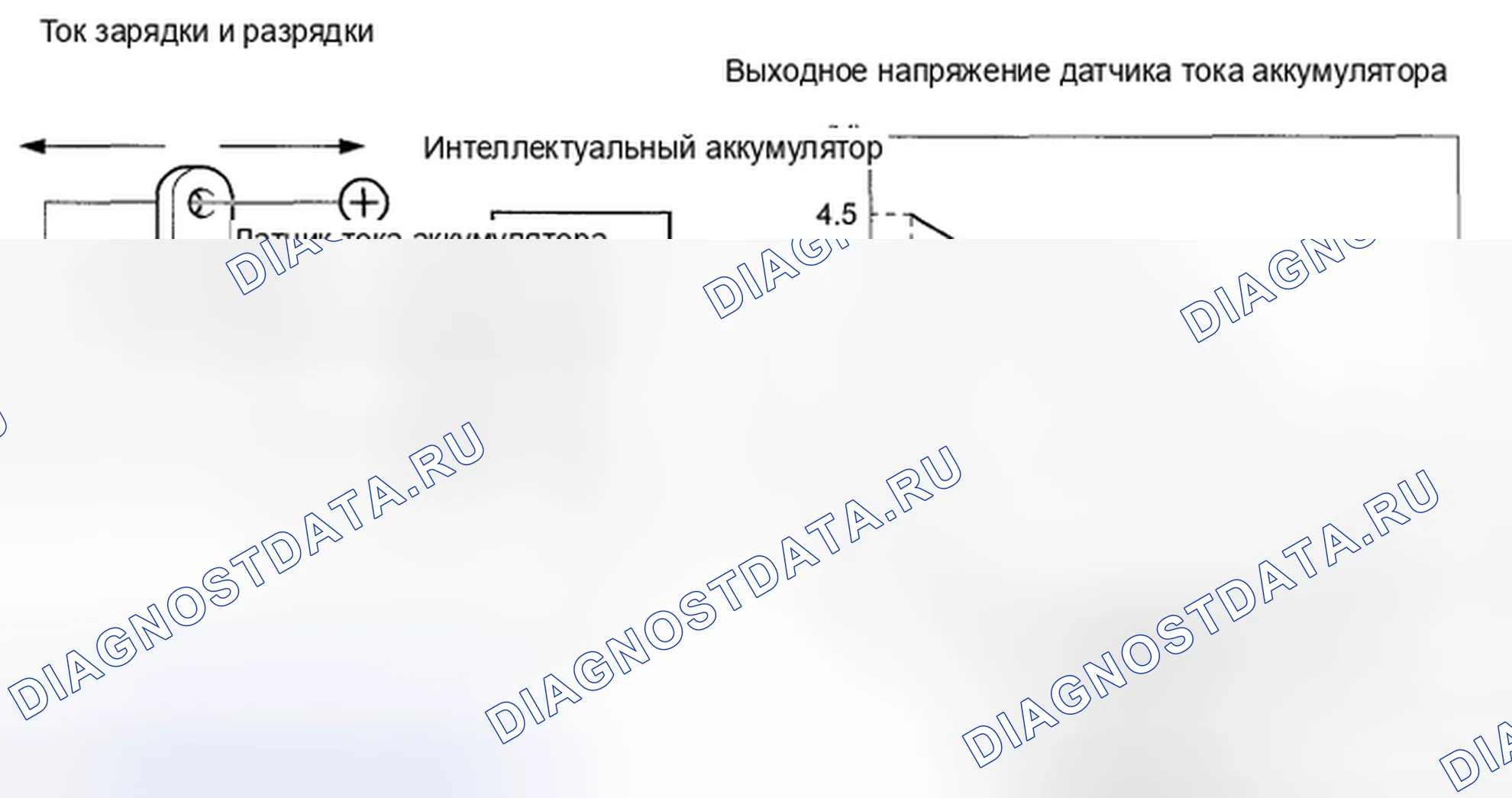 Рис. 27: Схема датчика тока гибридного аккумуляторного блока и график выходного напряжения датчика тока аккумулятора. Toyota Highlander II