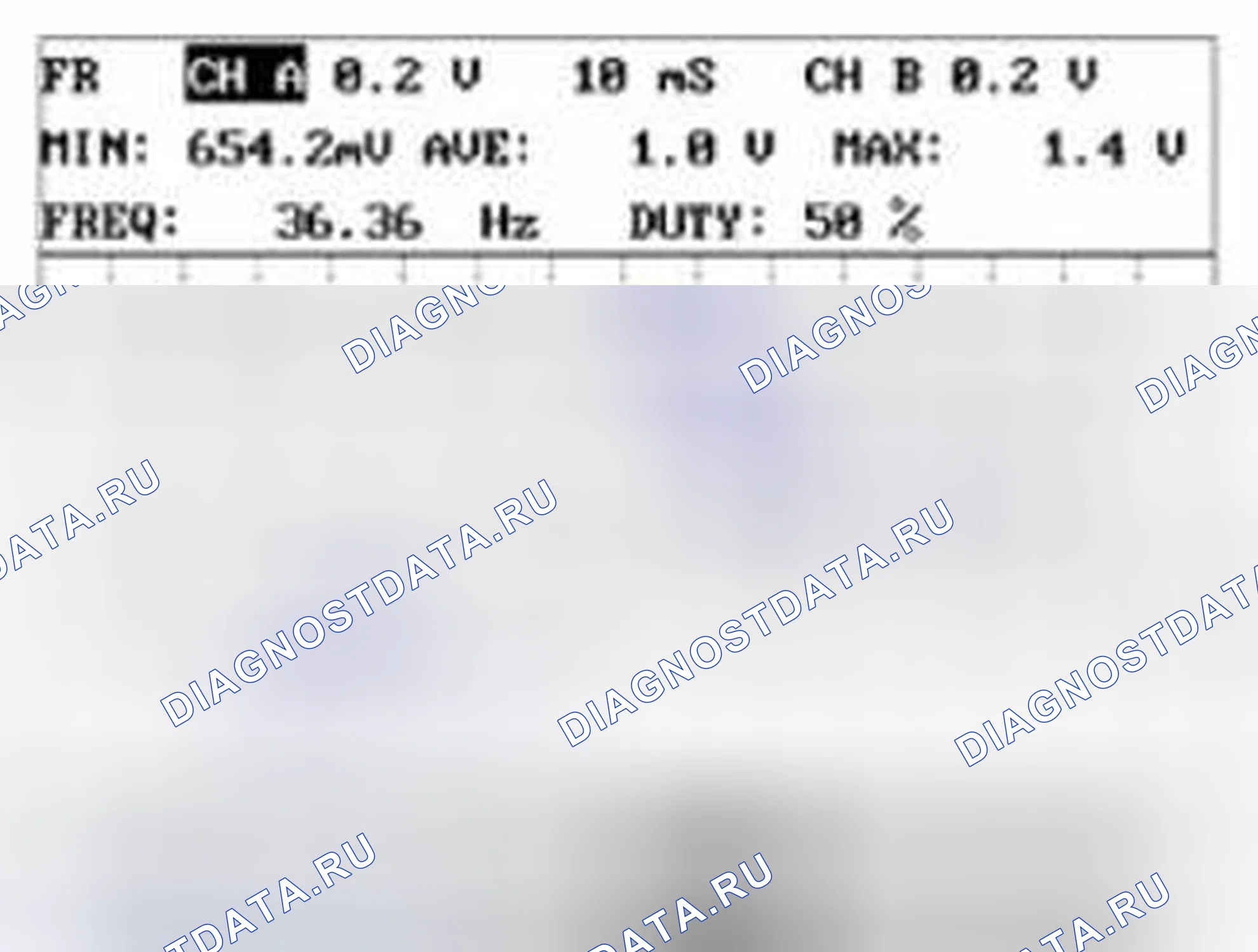 Рис. 45: Форма сигнала и данные. Geely Panda I