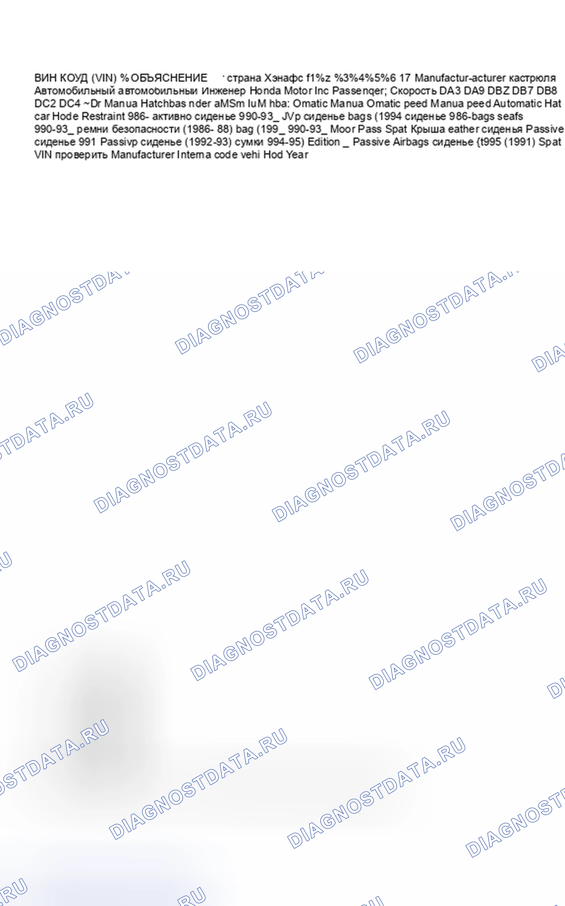 Рис. 8: Объяснение идентификатора кода VIN. Acura Integra II