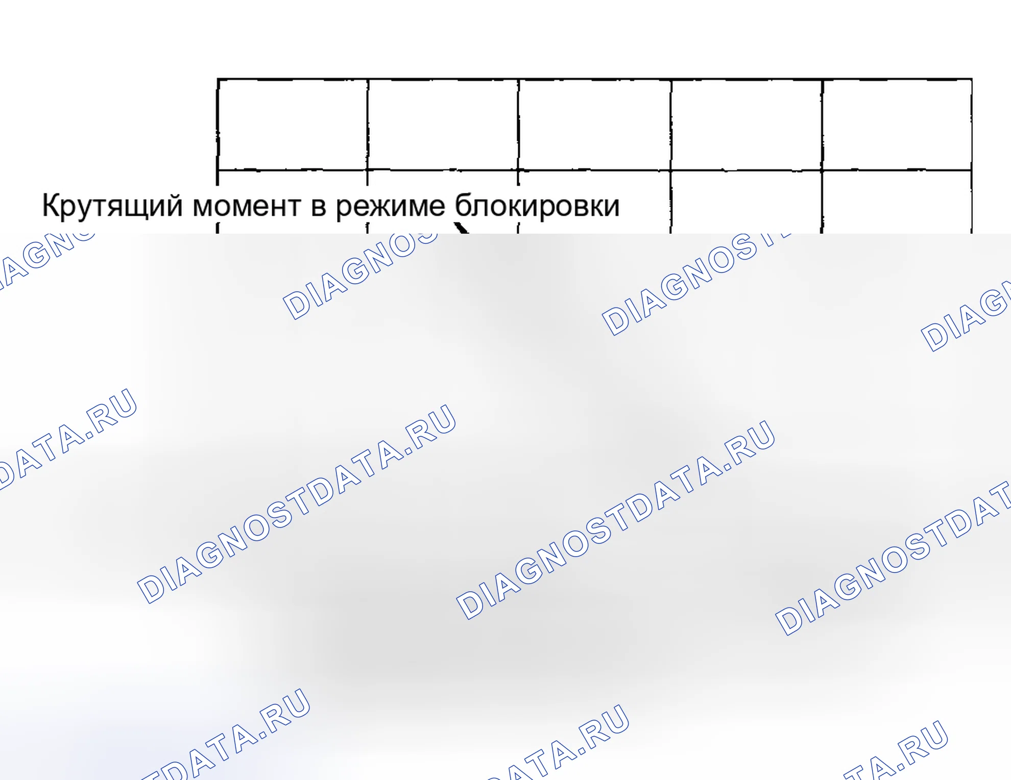 Рис. 8: ОПИСАНИЕ РЕЖИМА БЛОКИРОВКИ. Haval Chitu I
