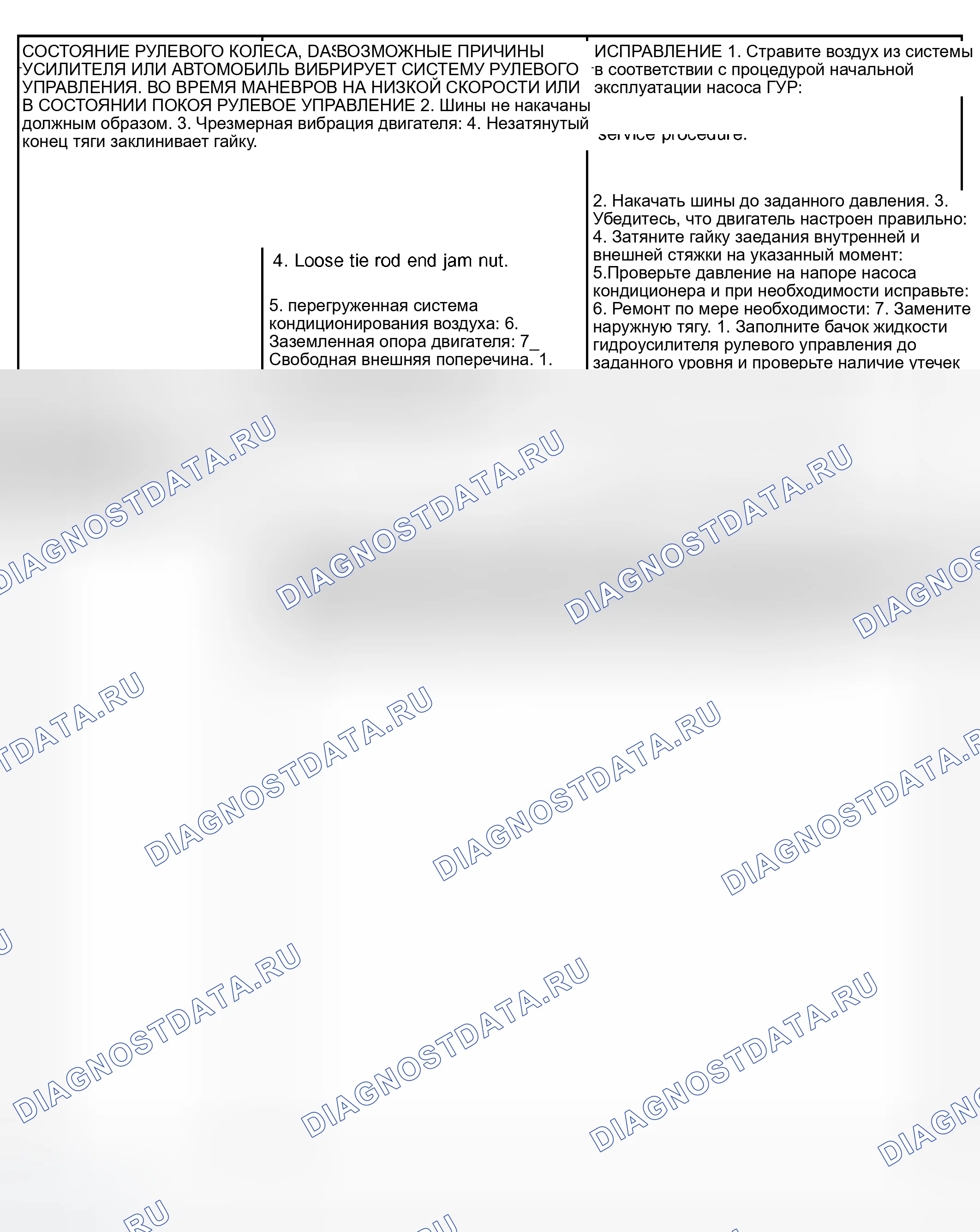Рис. 8. Dodge Grand Caravan IV