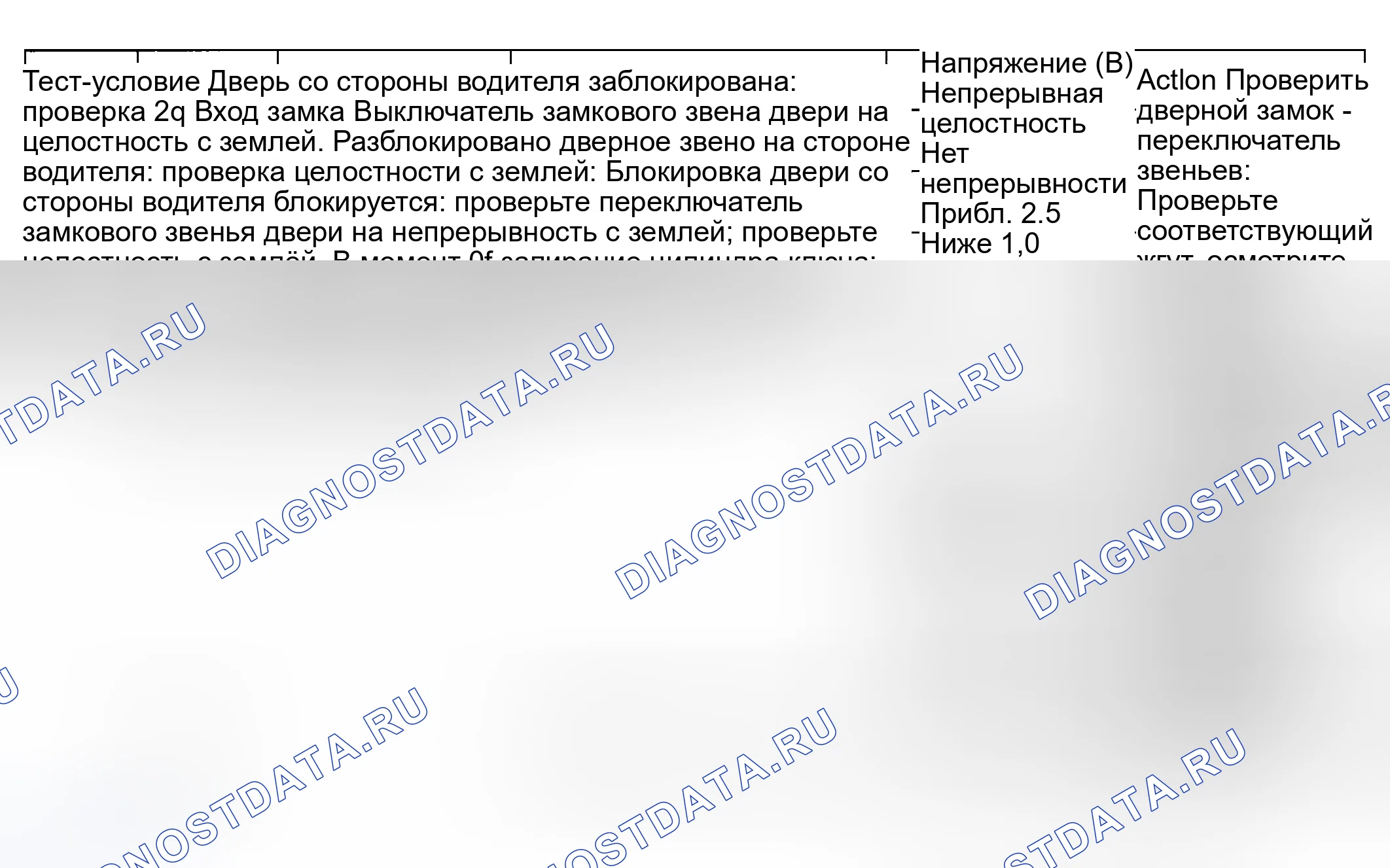 Рис. 69. Mazda 6 GG рестайлинг