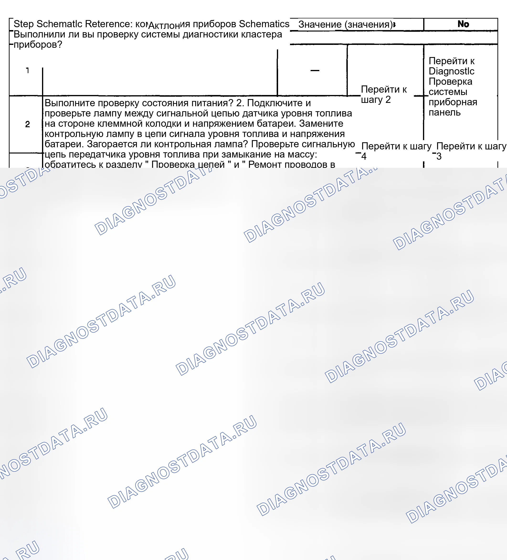 Рис. 41: Диагностические средства. Kia Ceed CD