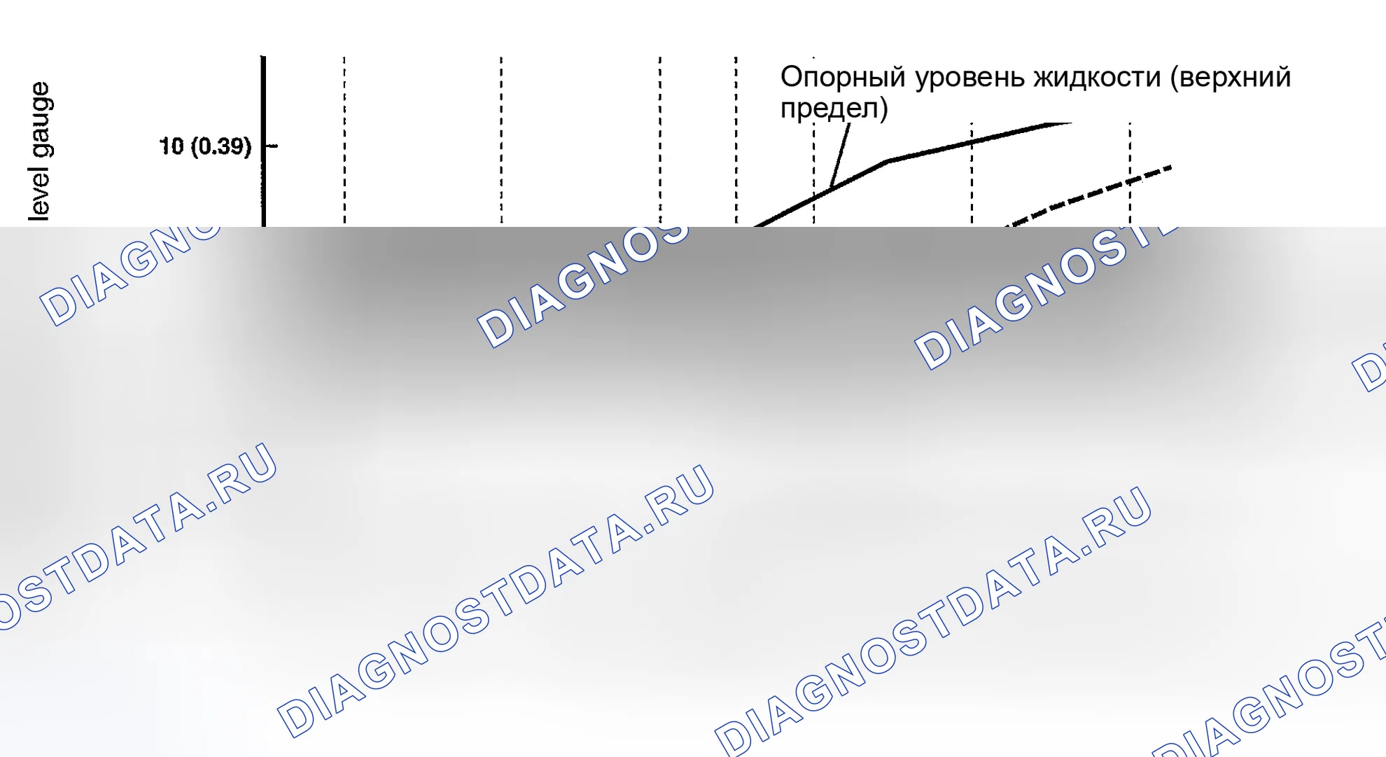 Рис. 99: ПРОВЕРКА ЖИДКОСТИ A / T. Nissan 350Z I