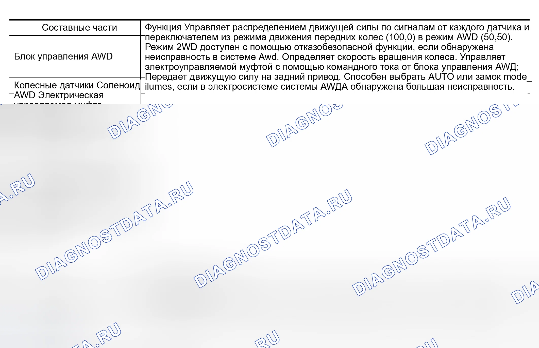 Рис. 116: ОПИСАНИЕ ФУНКЦИЙ КОМПОНЕНТОВ. Nissan Murano Z50