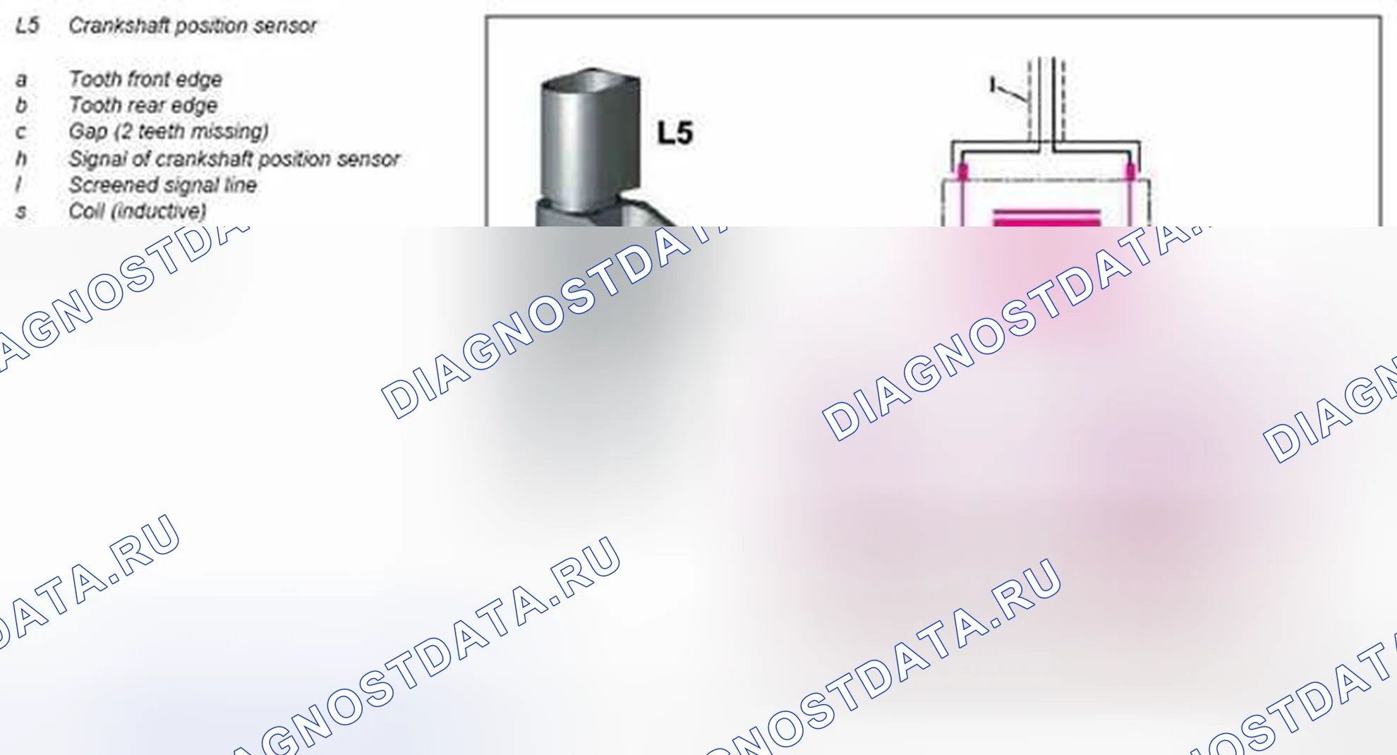 Рис. 4. Kia Soul I