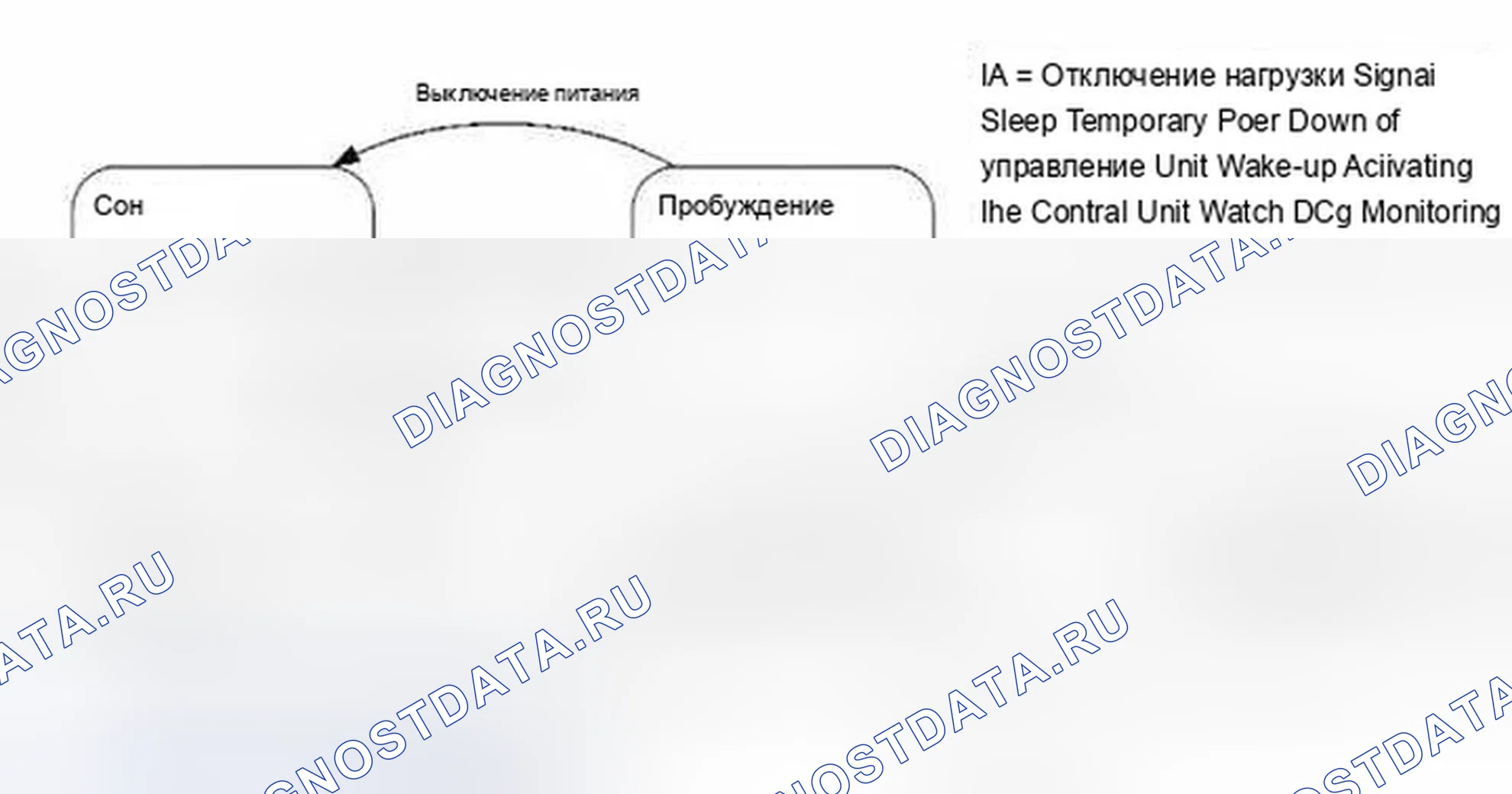 Рис. 203: Схема системы идентификации двигателя «ON». BMW X5 E53