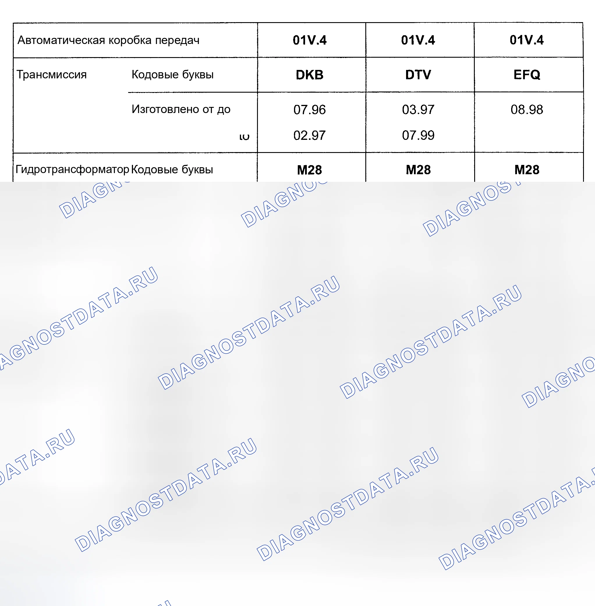 Рис. 140: ПОЛНЫЙ ПРИВОД (AWD). Audi S4 B5