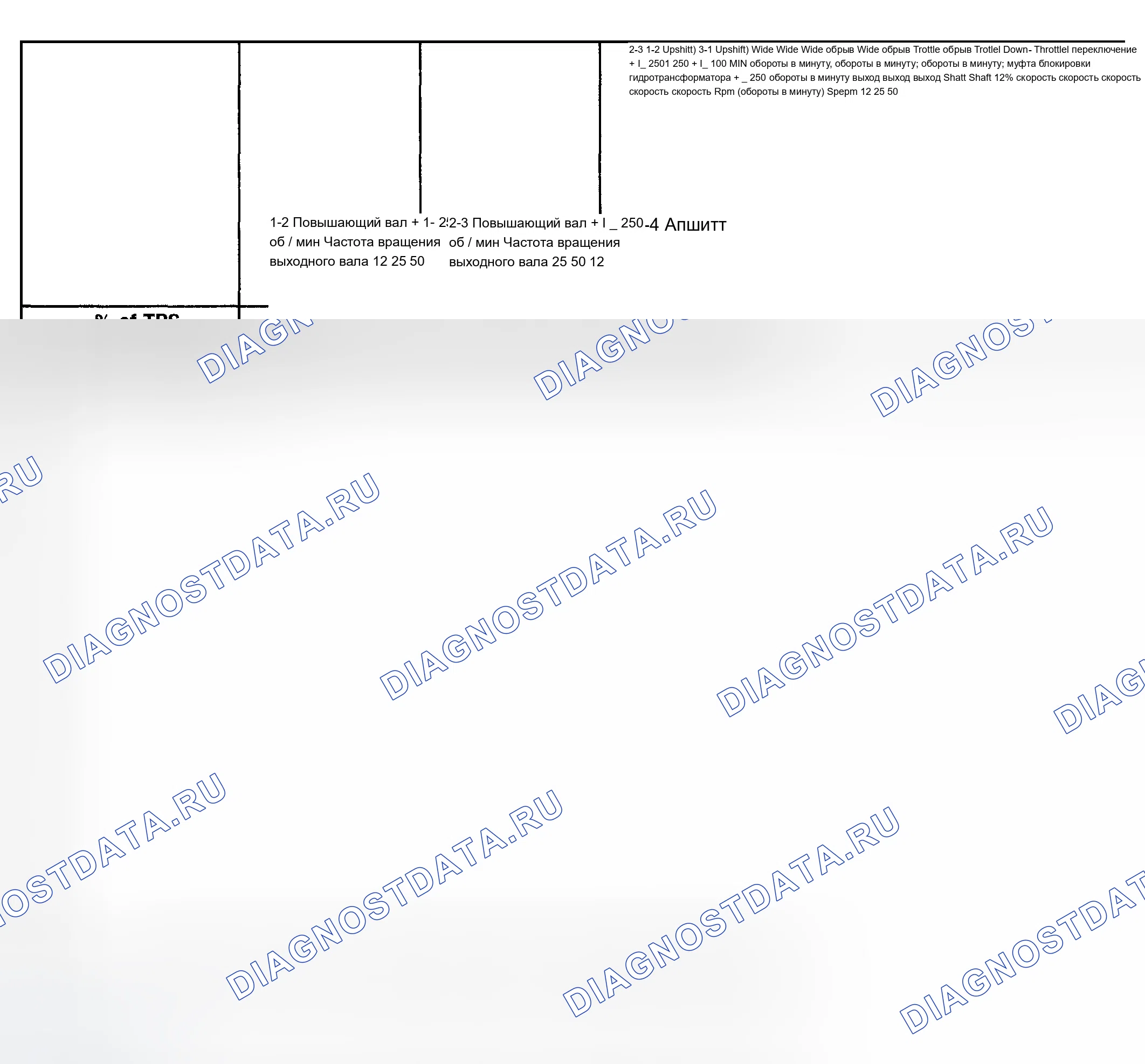 Рис. 541: Скорость переключения. Chevrolet Silverado 1500 HD 