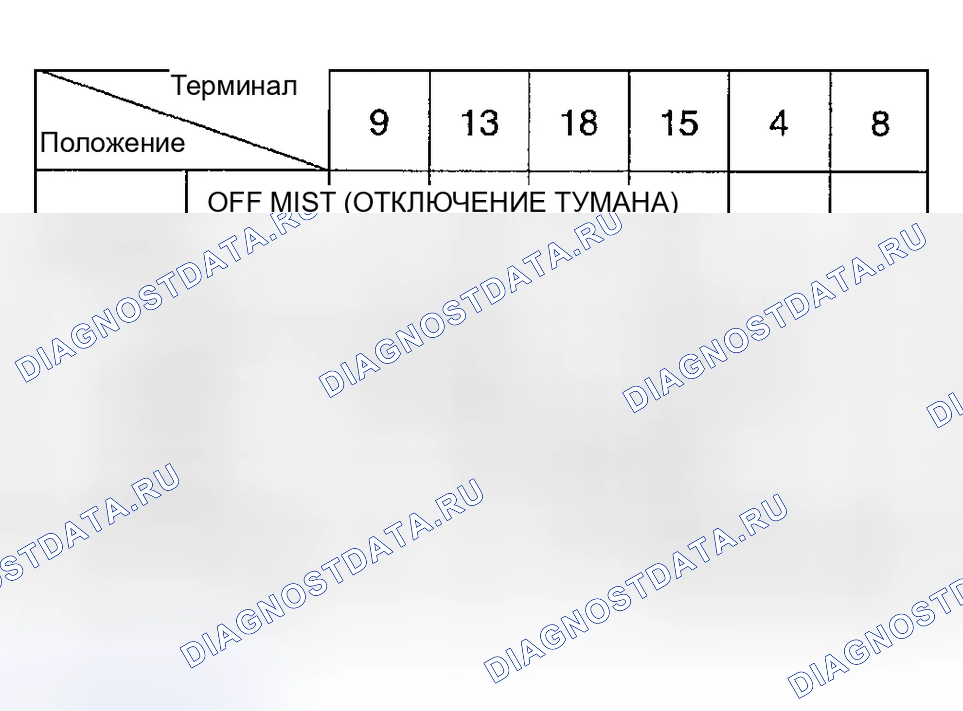 Рис. 6: ВЫКЛЮЧАТЕЛЬ СТЕКЛООЧИСТИТЕЛЯ И ОМЫВАТЕЛЯ. Geely Preface I