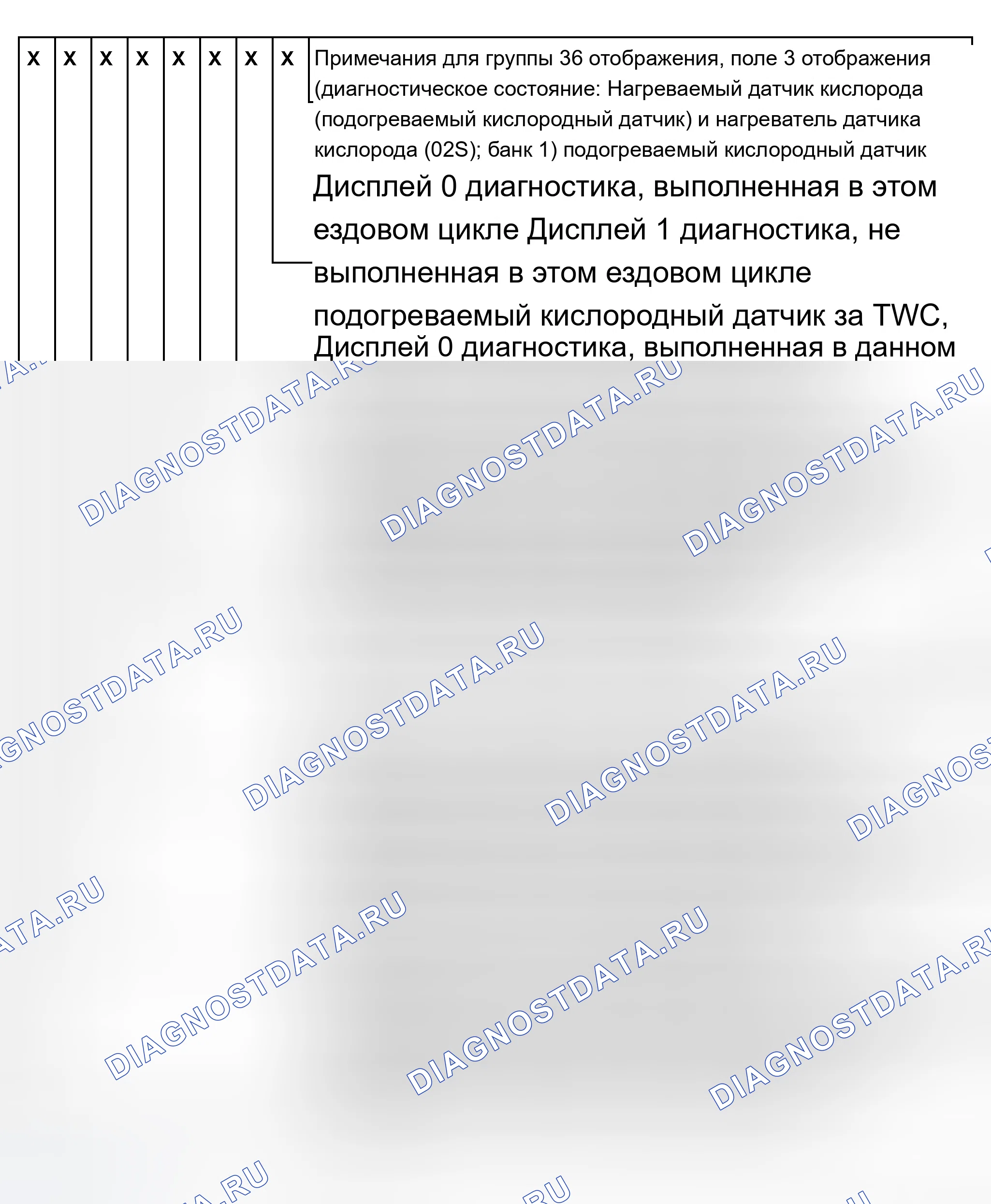 Рис. 73: Считывание блока измеряемых значений: группа отображения 36, поле отображения 3 (M.Y. 1998). Audi A8 D2