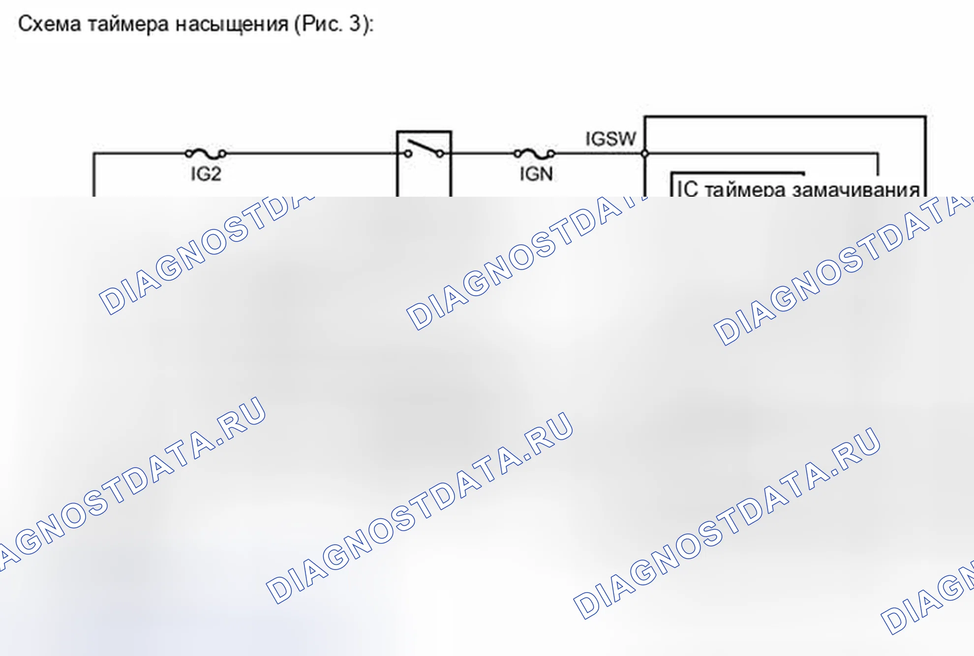 Рис. 182. Toyota Highlander II рестайлинг